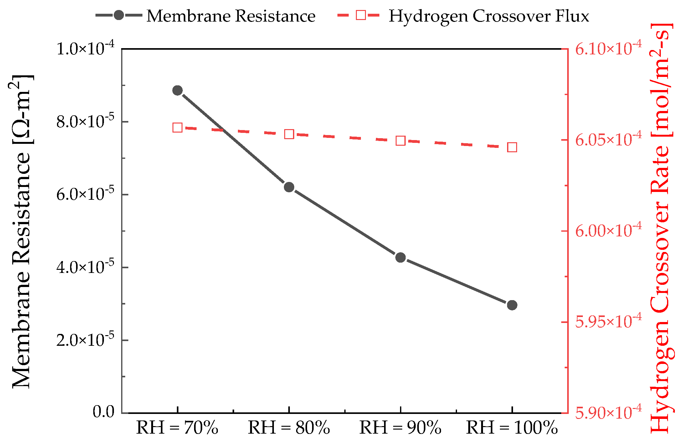 Membranes 12 01214 g014 Membranes 12 01214 g014