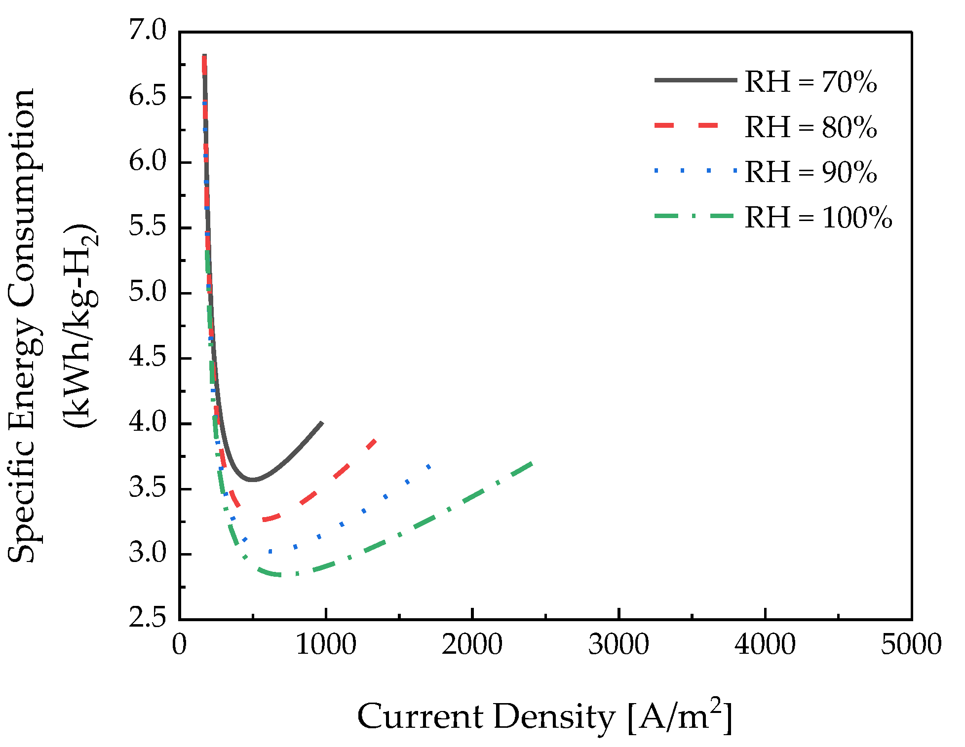 Membranes 12 01214 g016 Membranes 12 01214 g016