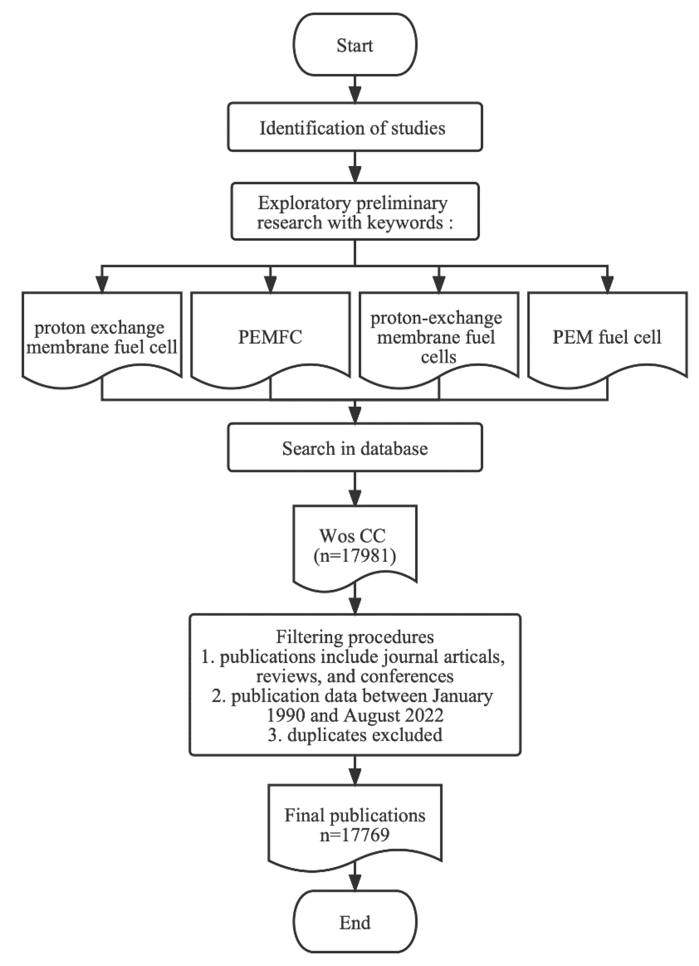 Membranes 12 01217 g001 Membranes 12 01217 g001