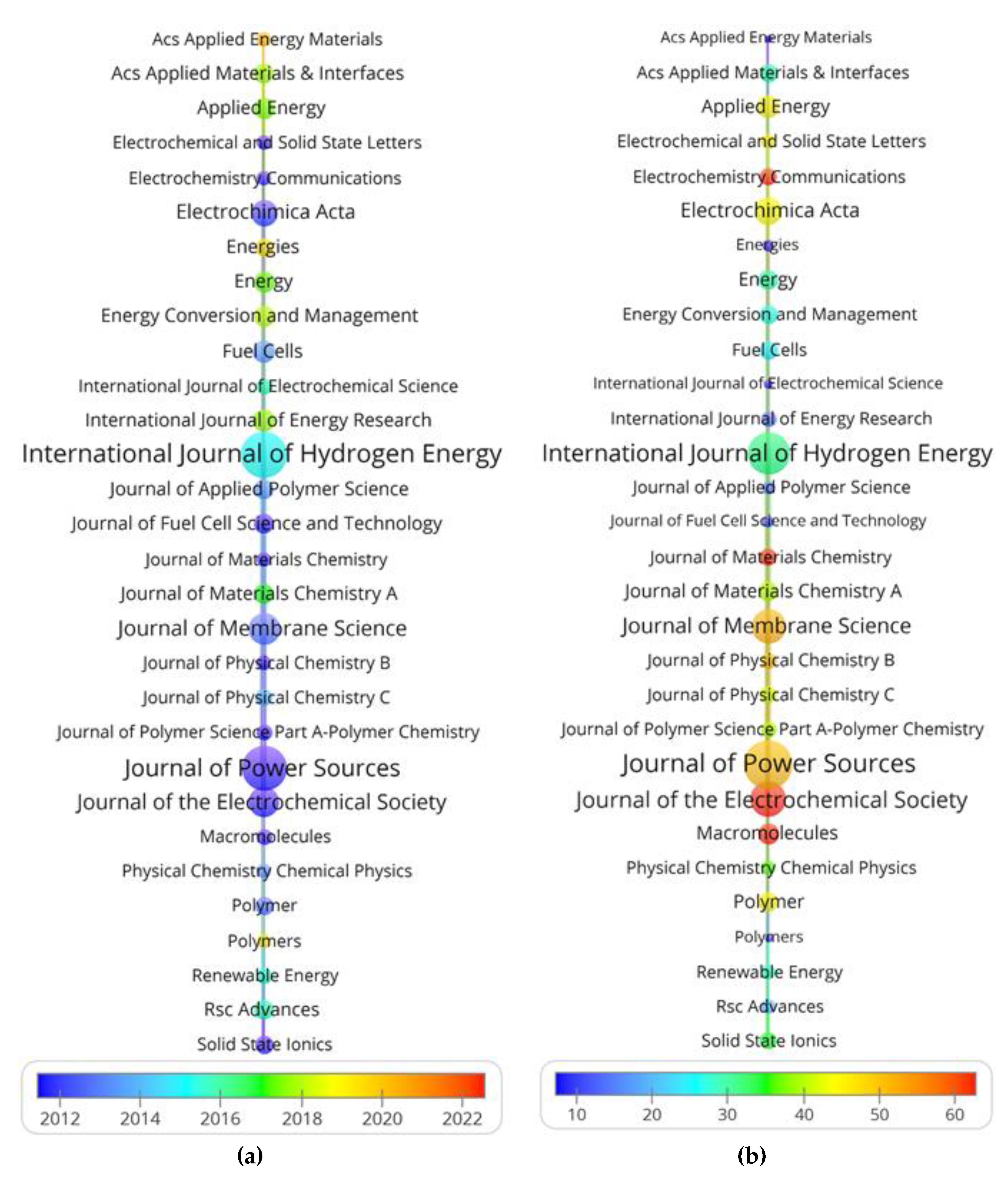 Membranes 12 01217 g002 Membranes 12 01217 g002
