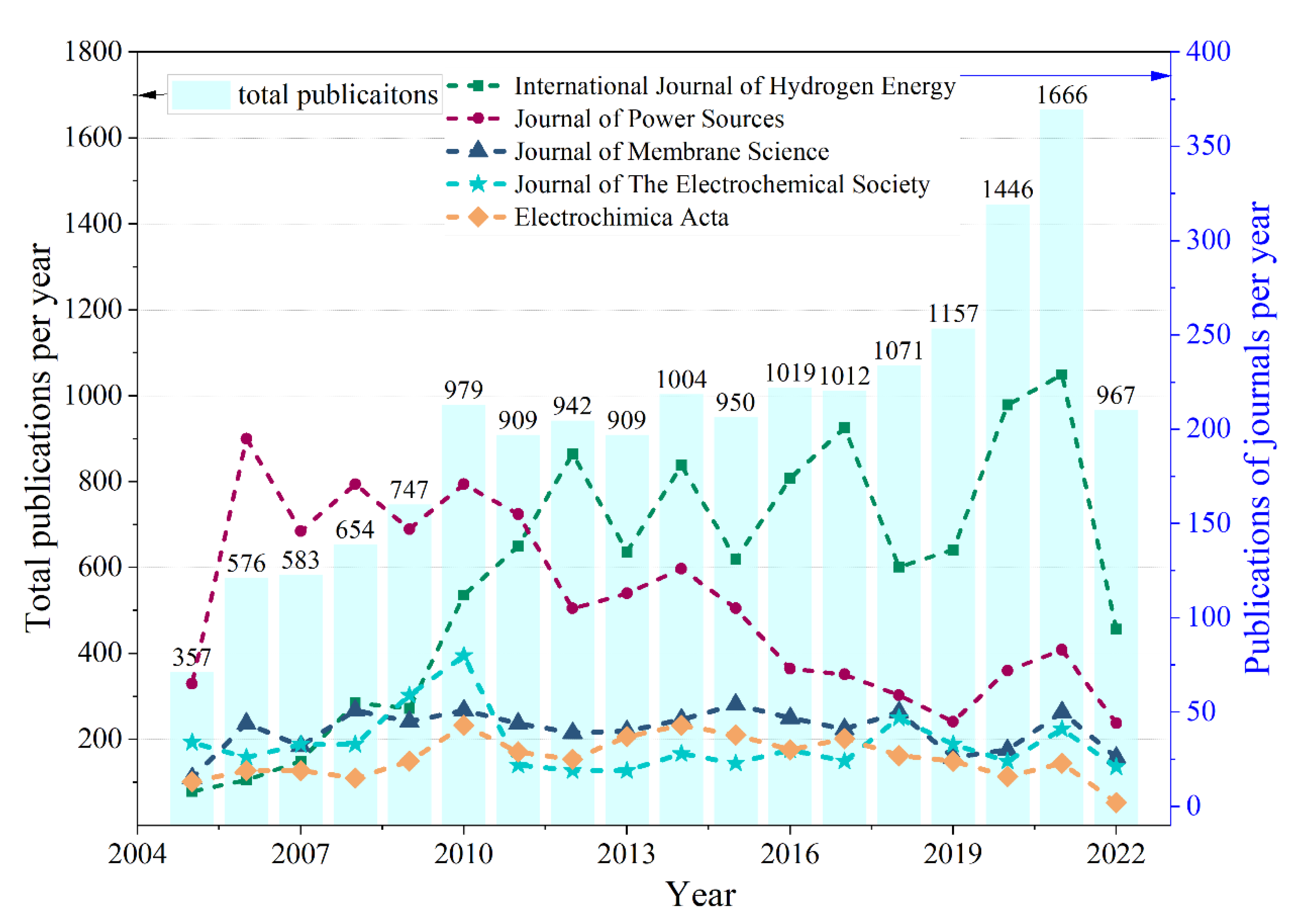 Membranes 12 01217 g003 Membranes 12 01217 g003