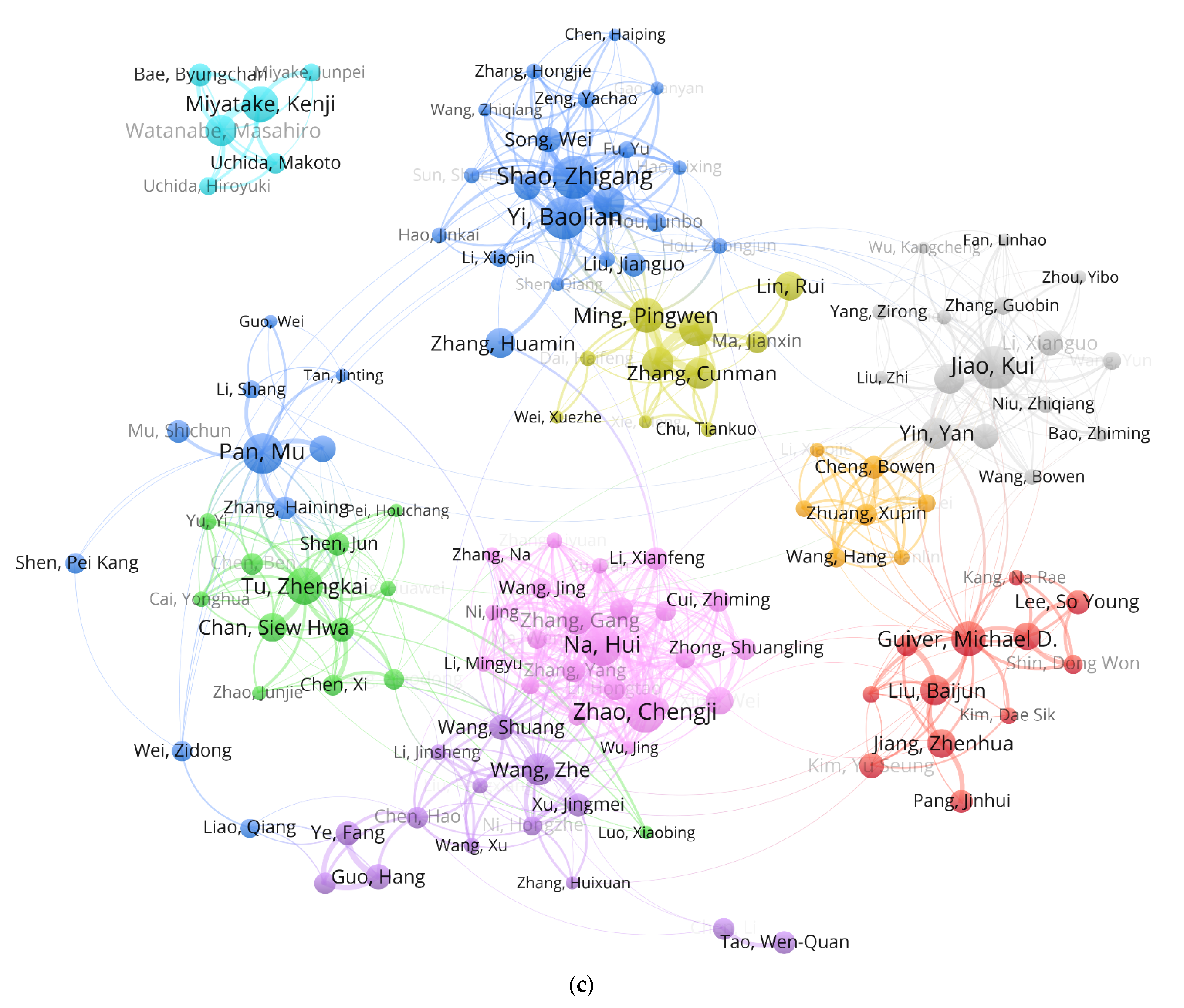Membranes 12 01217 g004c Membranes 12 01217 g004c