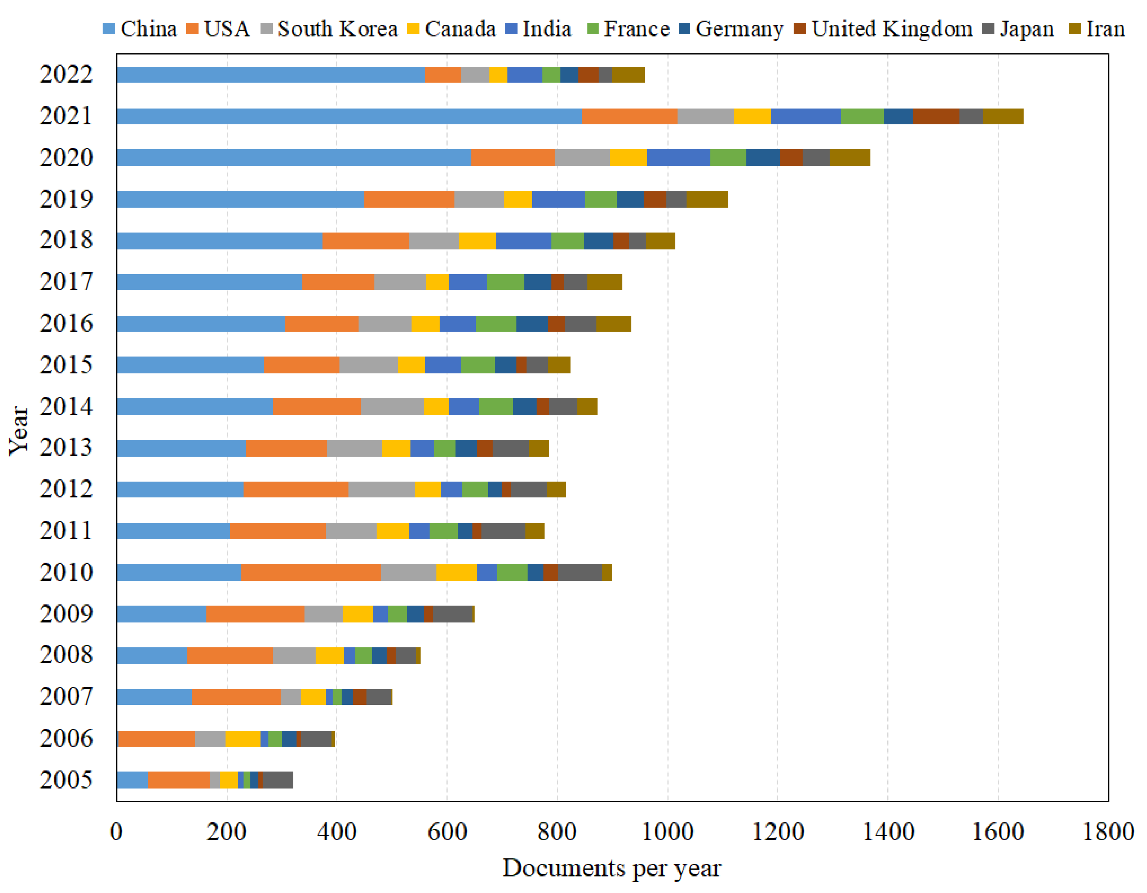 Membranes 12 01217 g007 Membranes 12 01217 g007