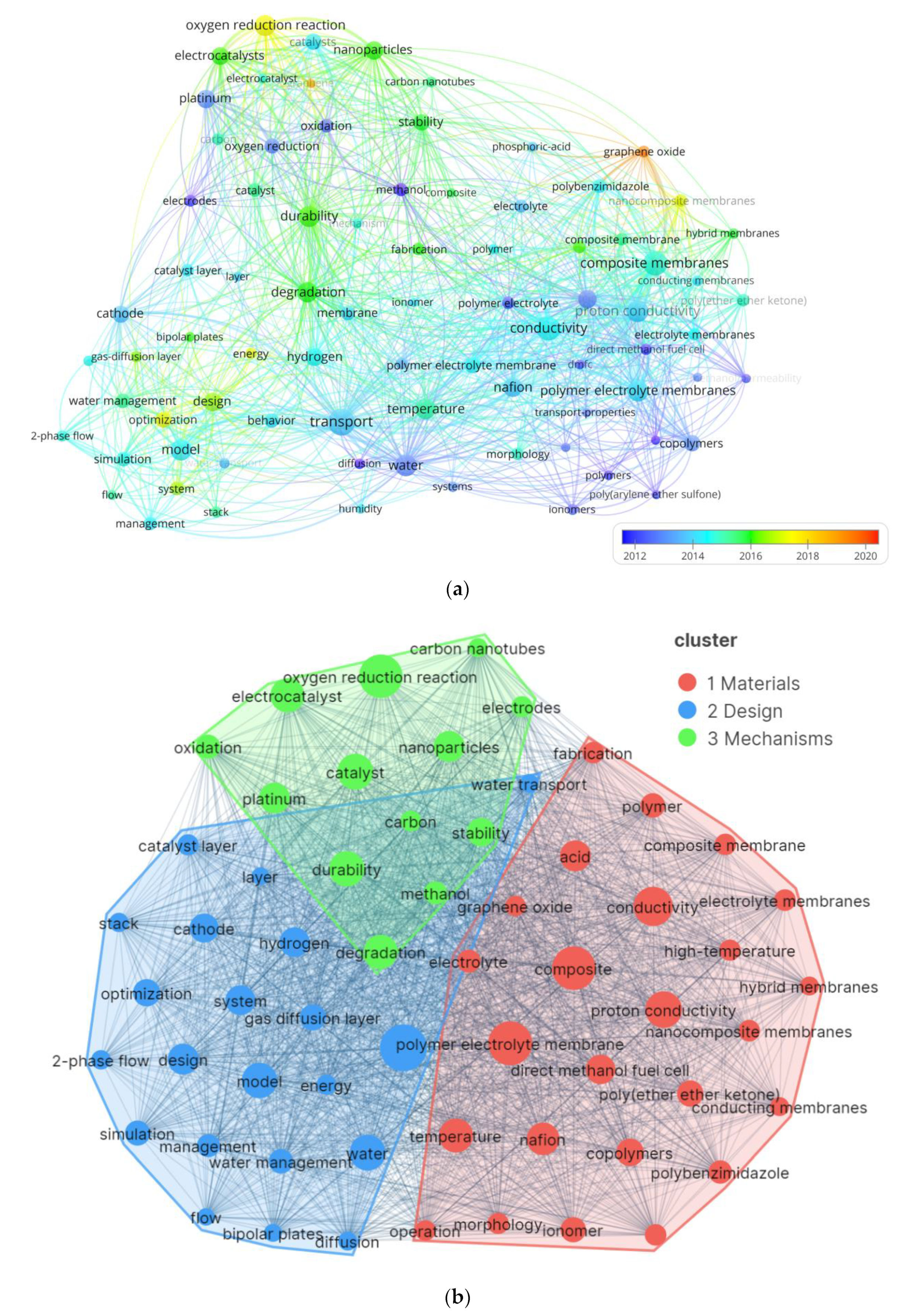Membranes 12 01217 g009 Membranes 12 01217 g009