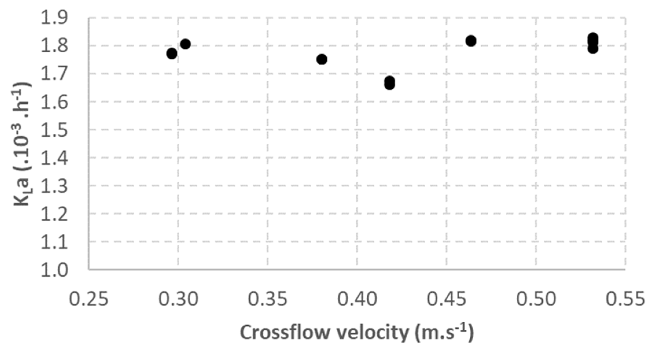 Membranes 12 01220 g004