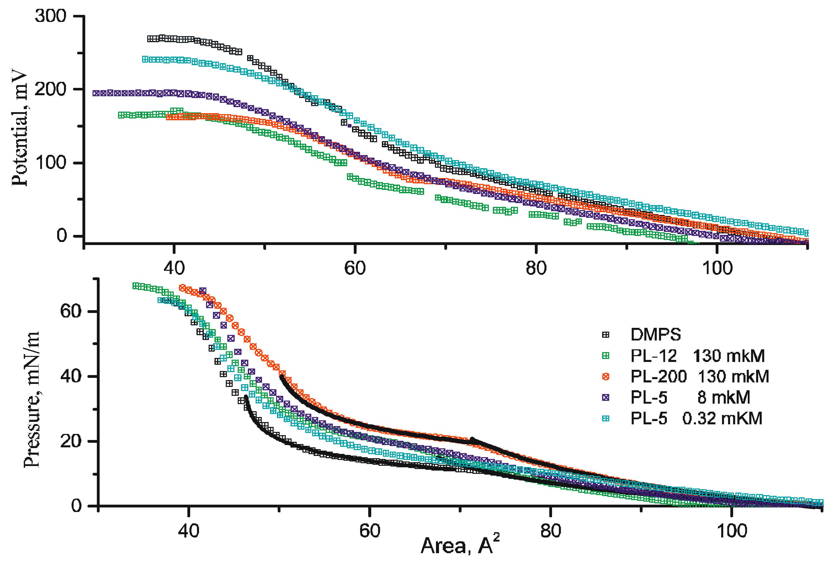 Membranes 12 01223 g001 Membranes 12 01223 g001