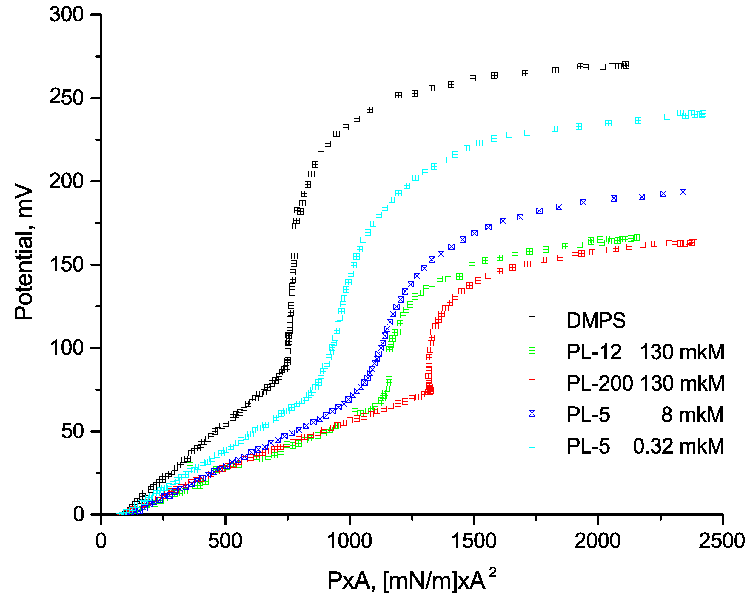 Membranes 12 01223 g002 Membranes 12 01223 g002