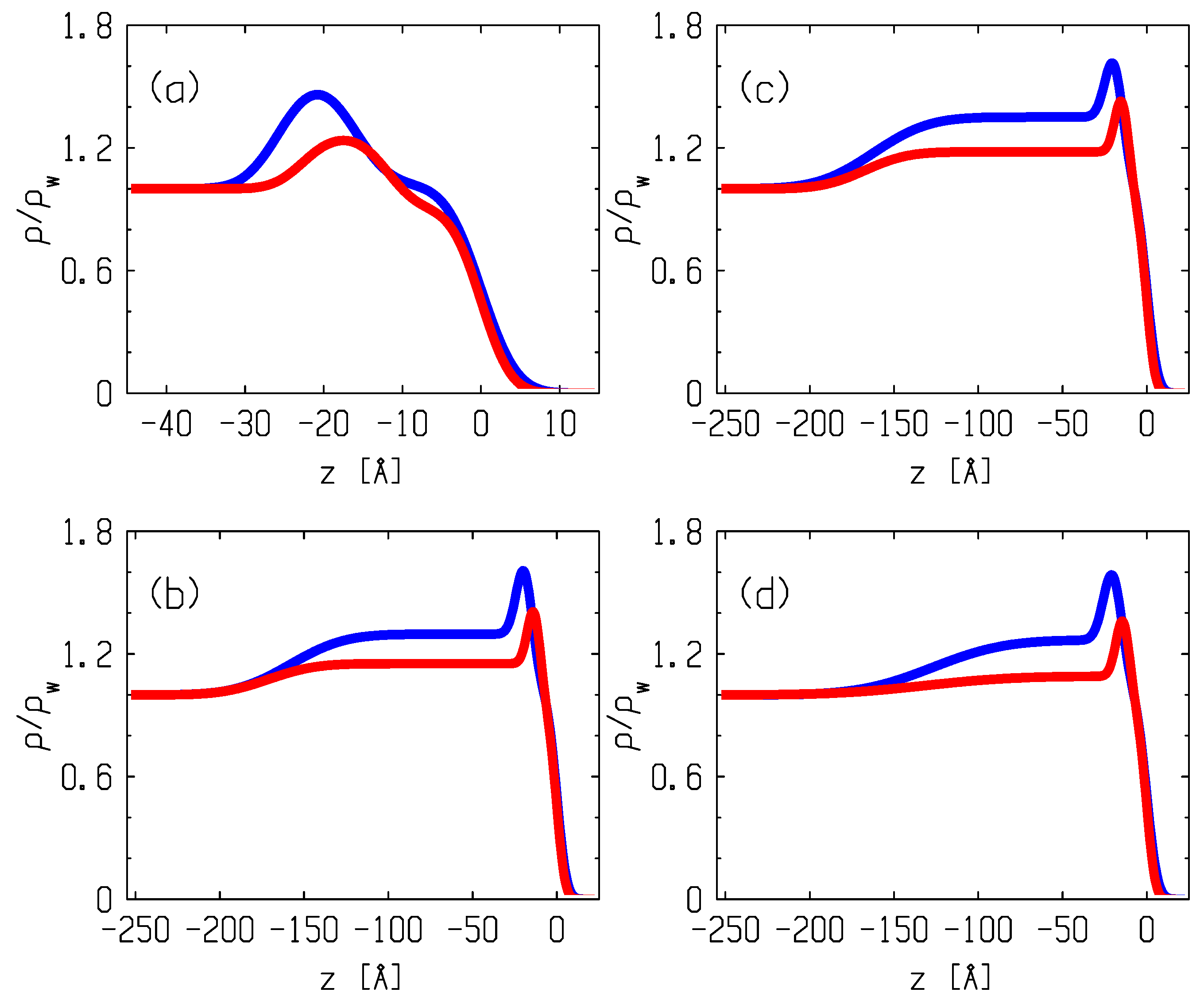 Membranes 12 01223 g005 Membranes 12 01223 g005