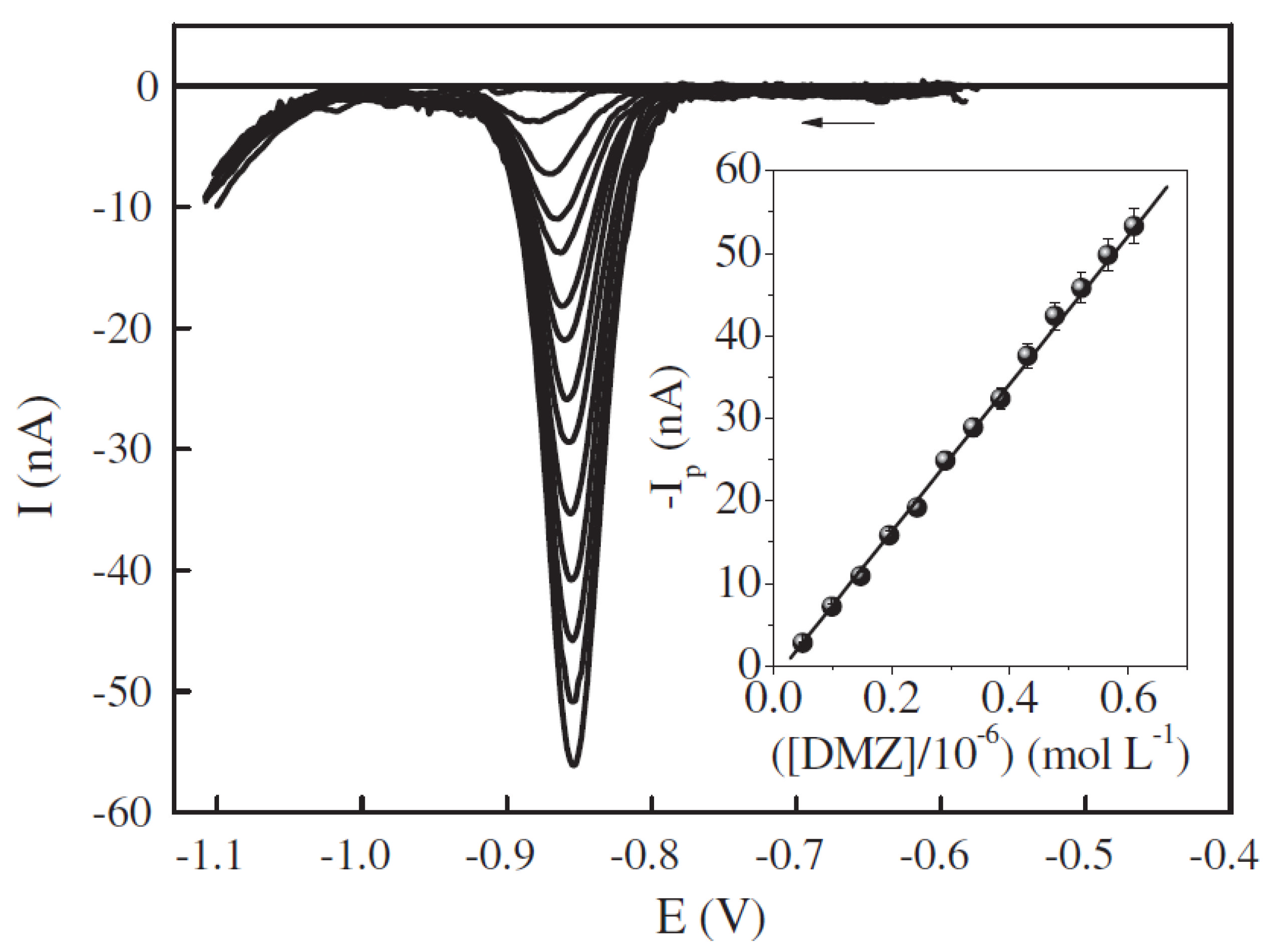 Membranes 12 01225 g007