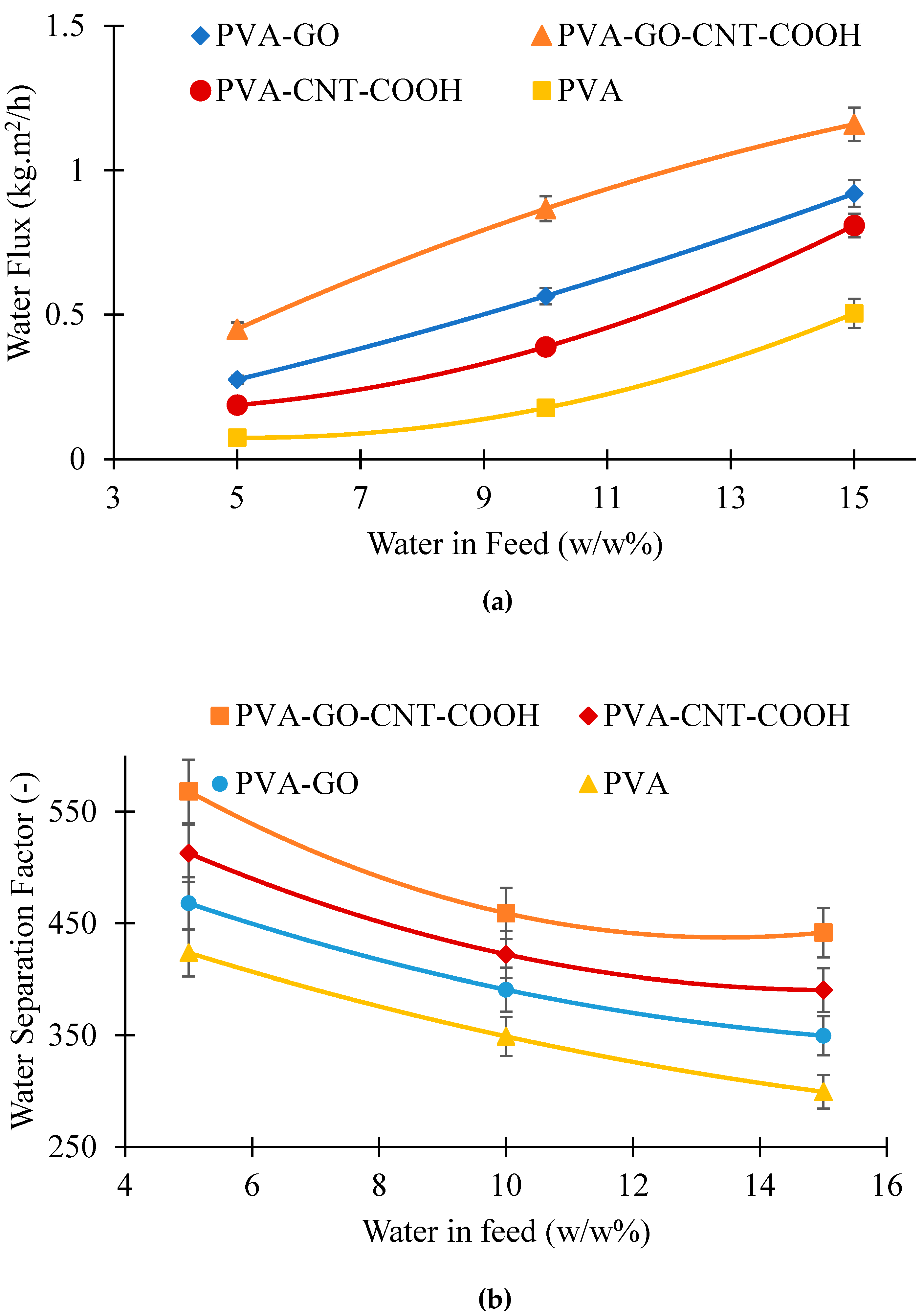 Membranes 12 01227 g011