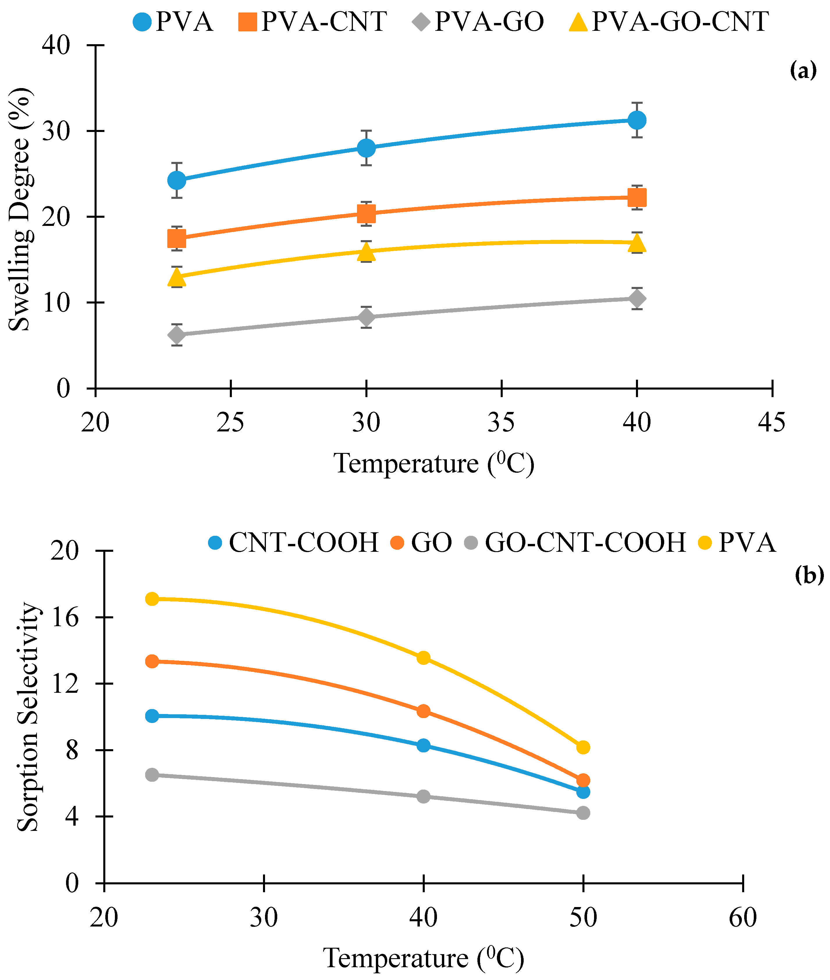 Membranes 12 01227 g013