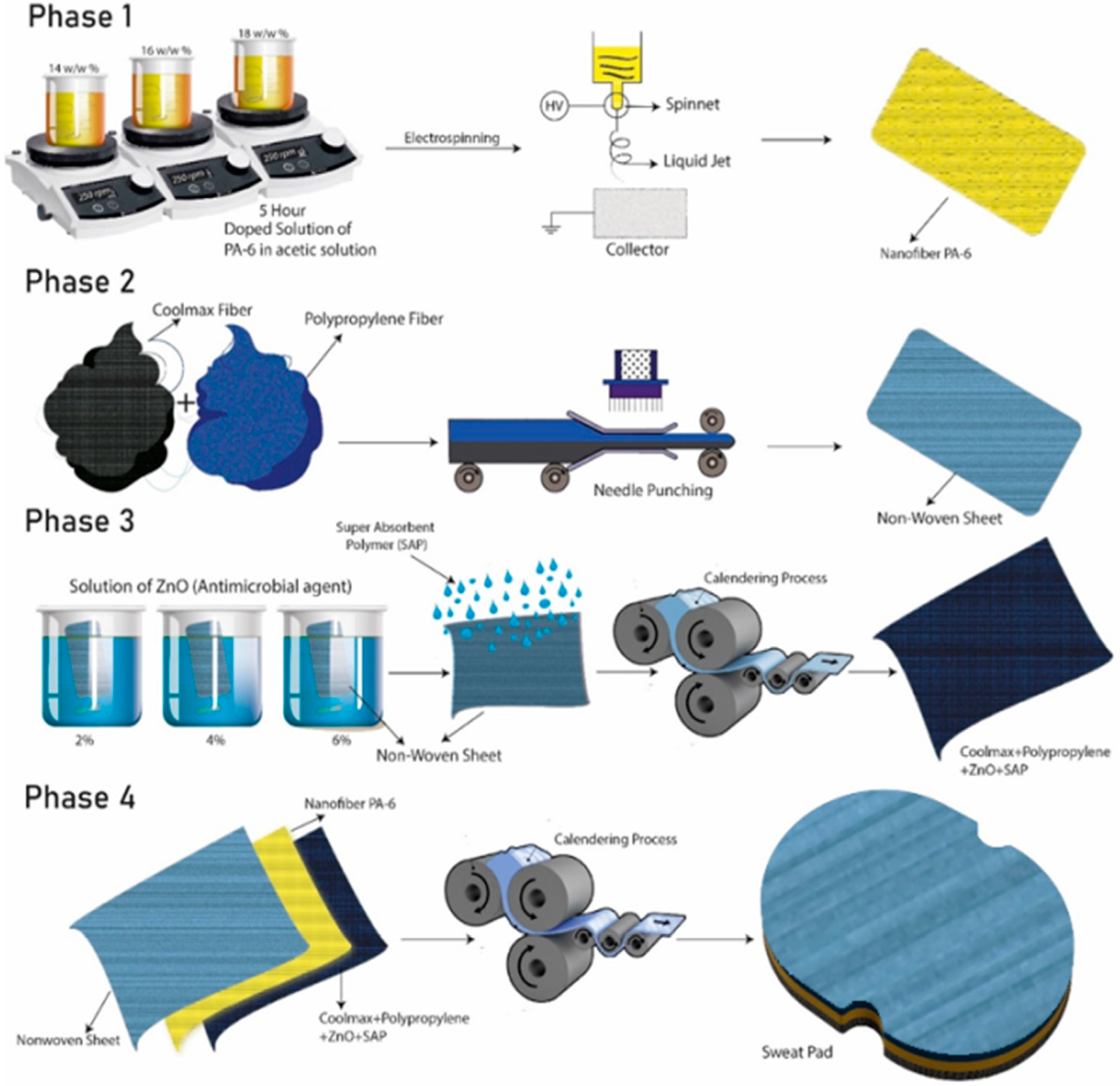Membranes 12 01230 g001 Membranes 12 01230 g001