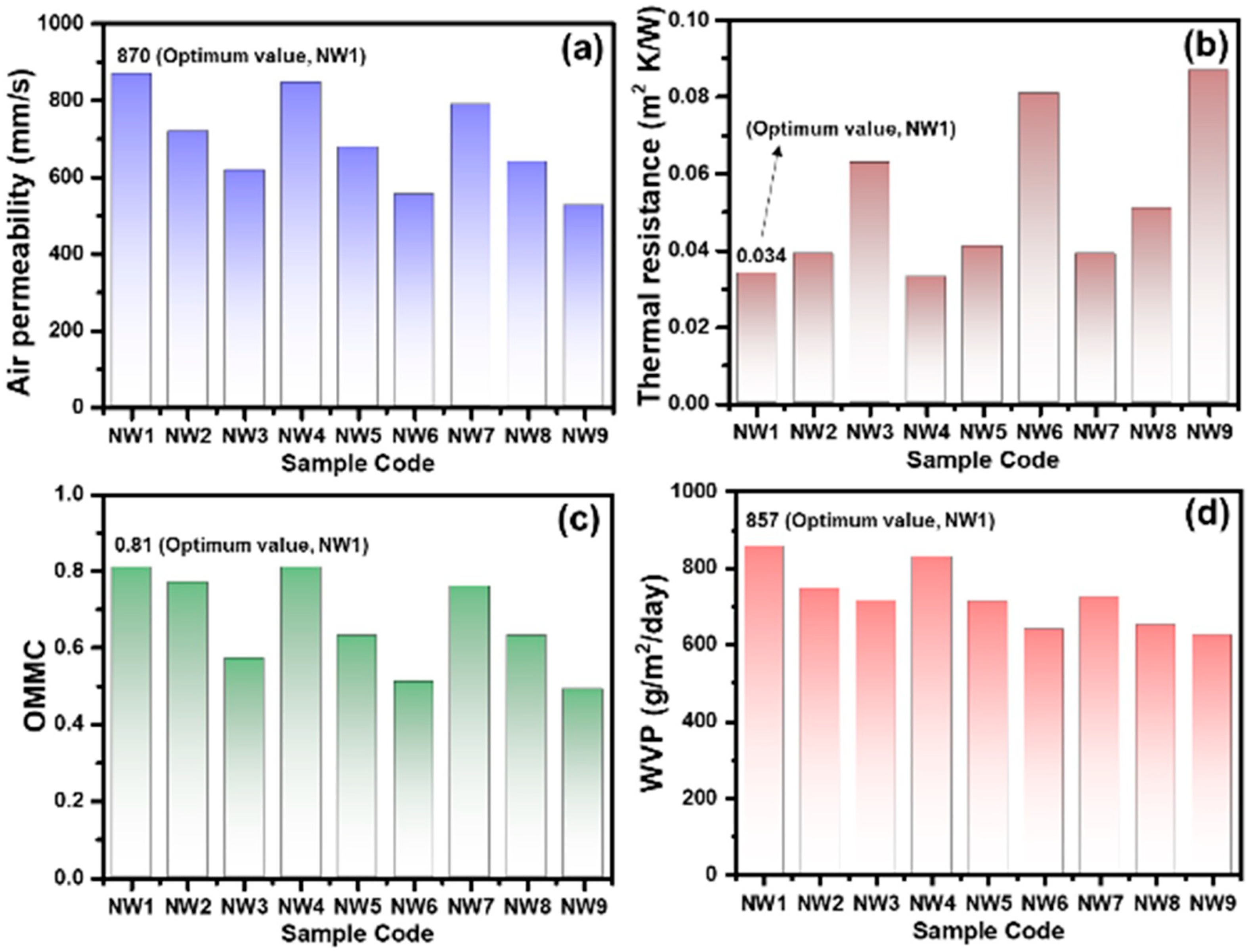 Membranes 12 01230 g005 Membranes 12 01230 g005