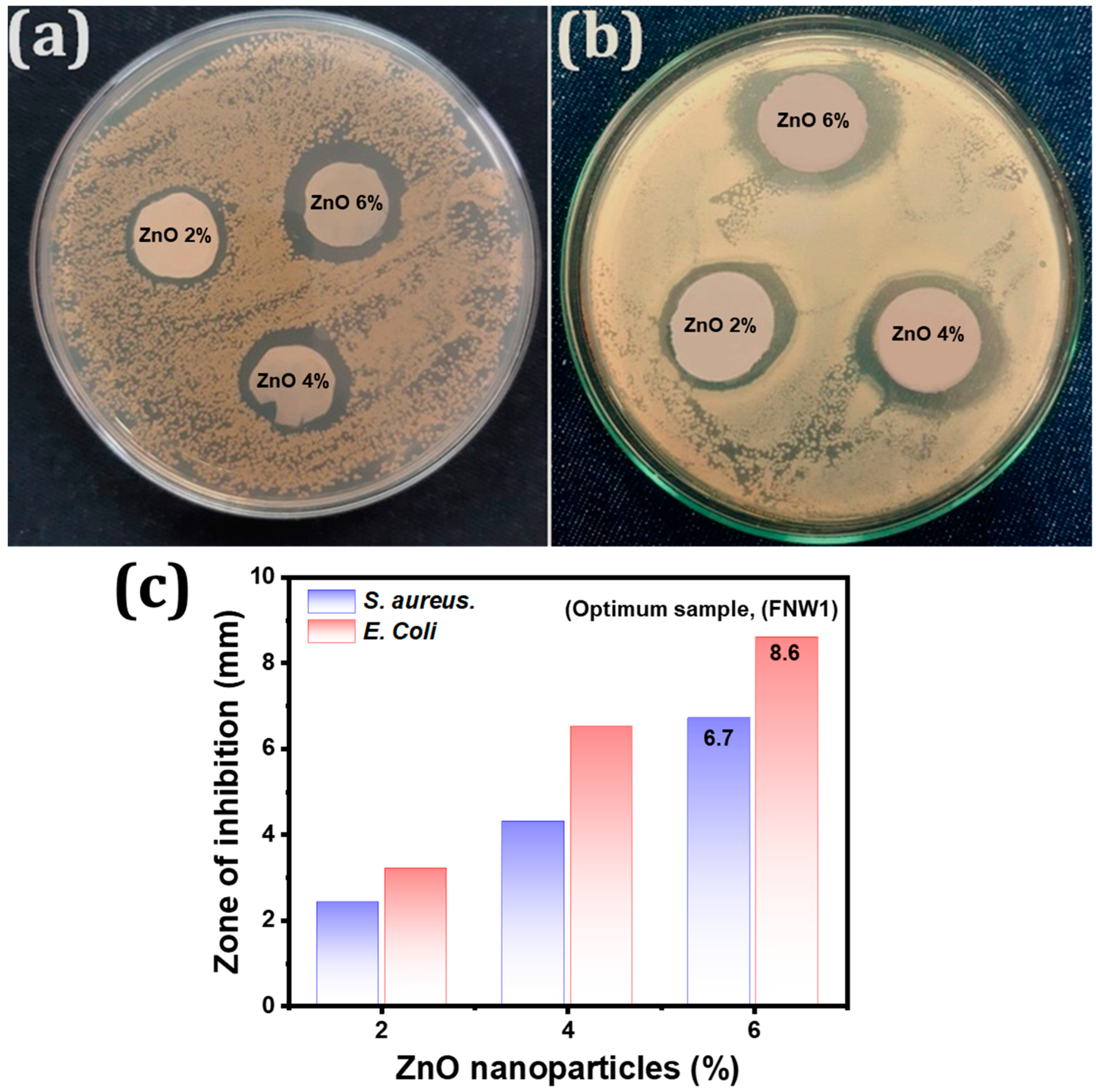 Membranes 12 01230 g006 Membranes 12 01230 g006