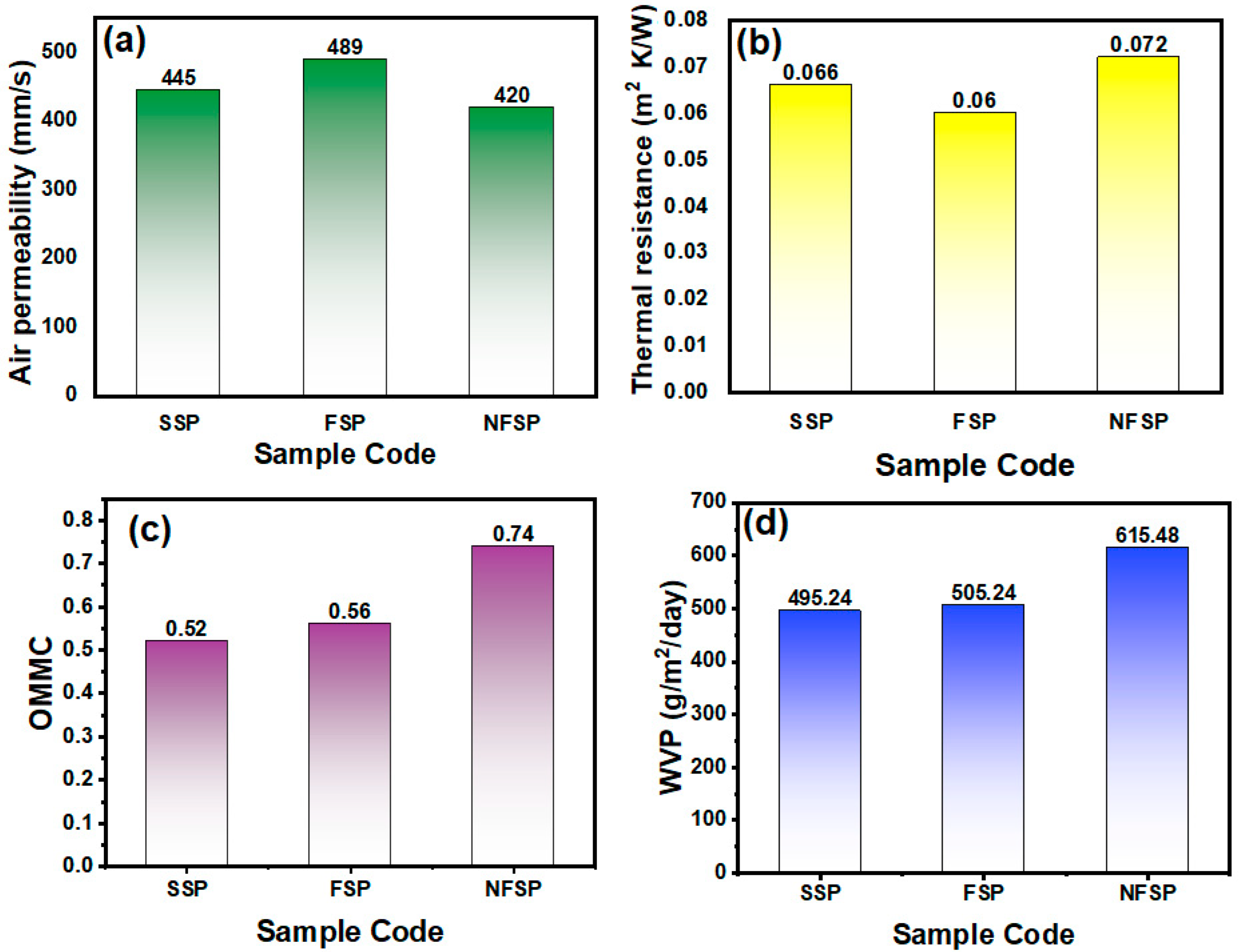 Membranes 12 01230 g008 Membranes 12 01230 g008