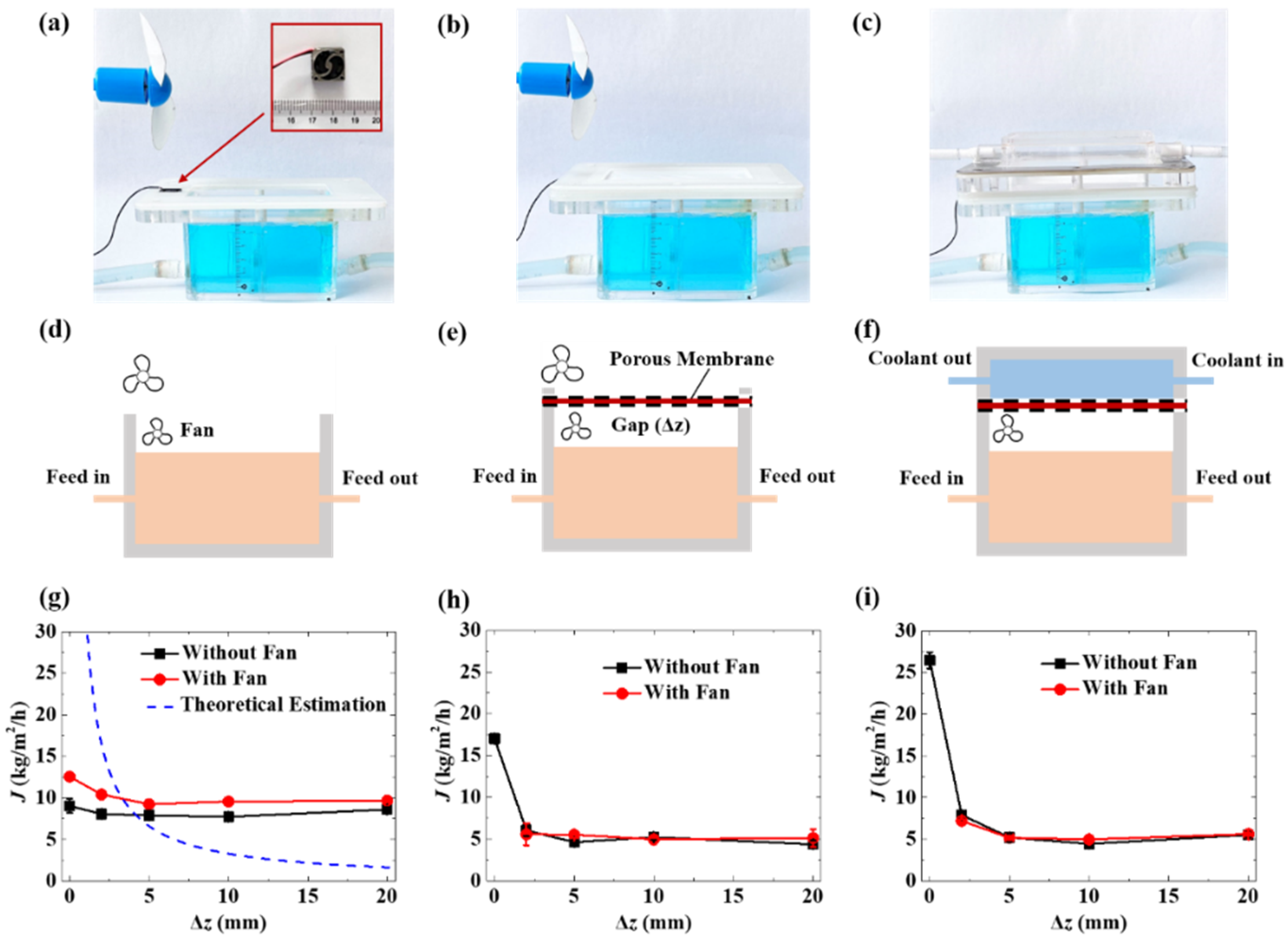 Membranes 12 01231 g002