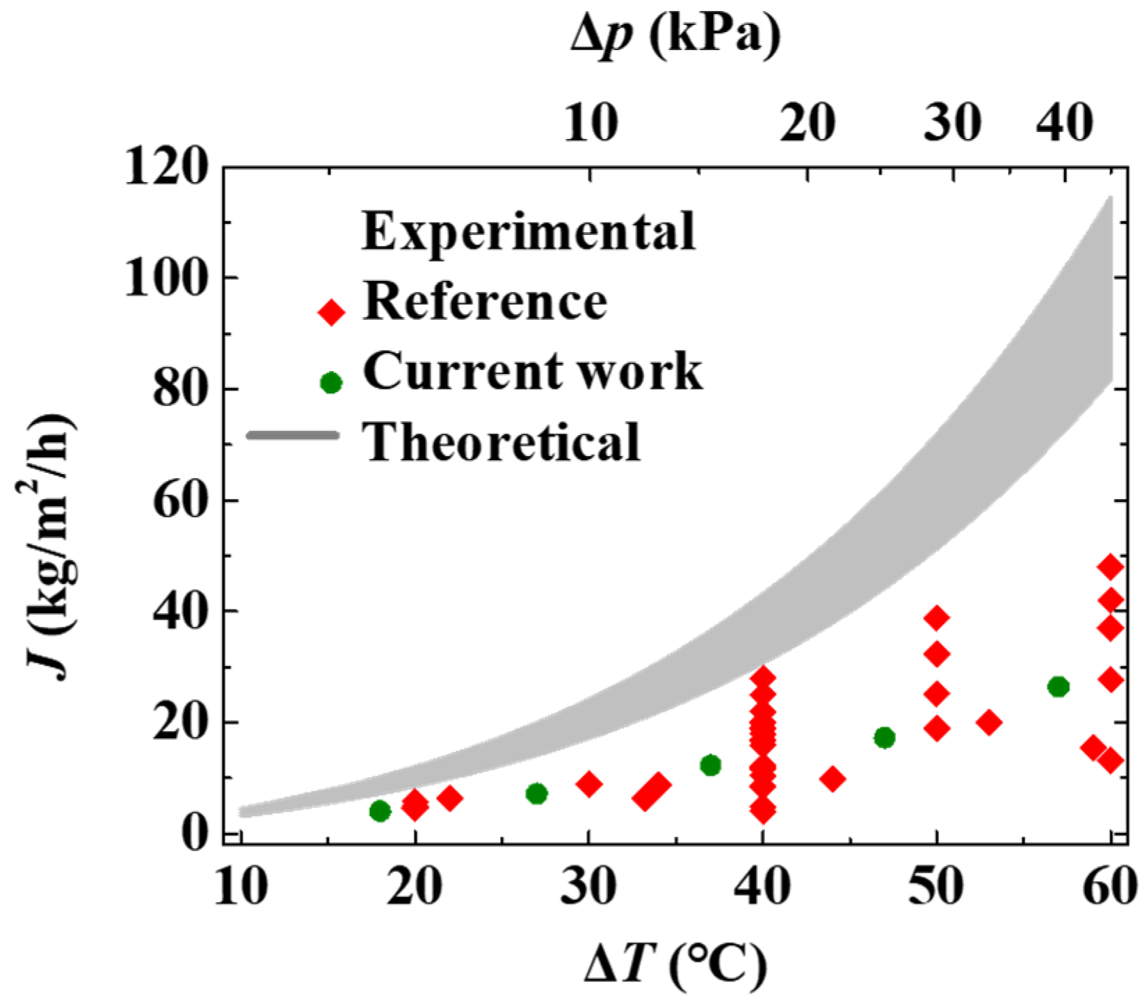 Membranes 12 01231 g003