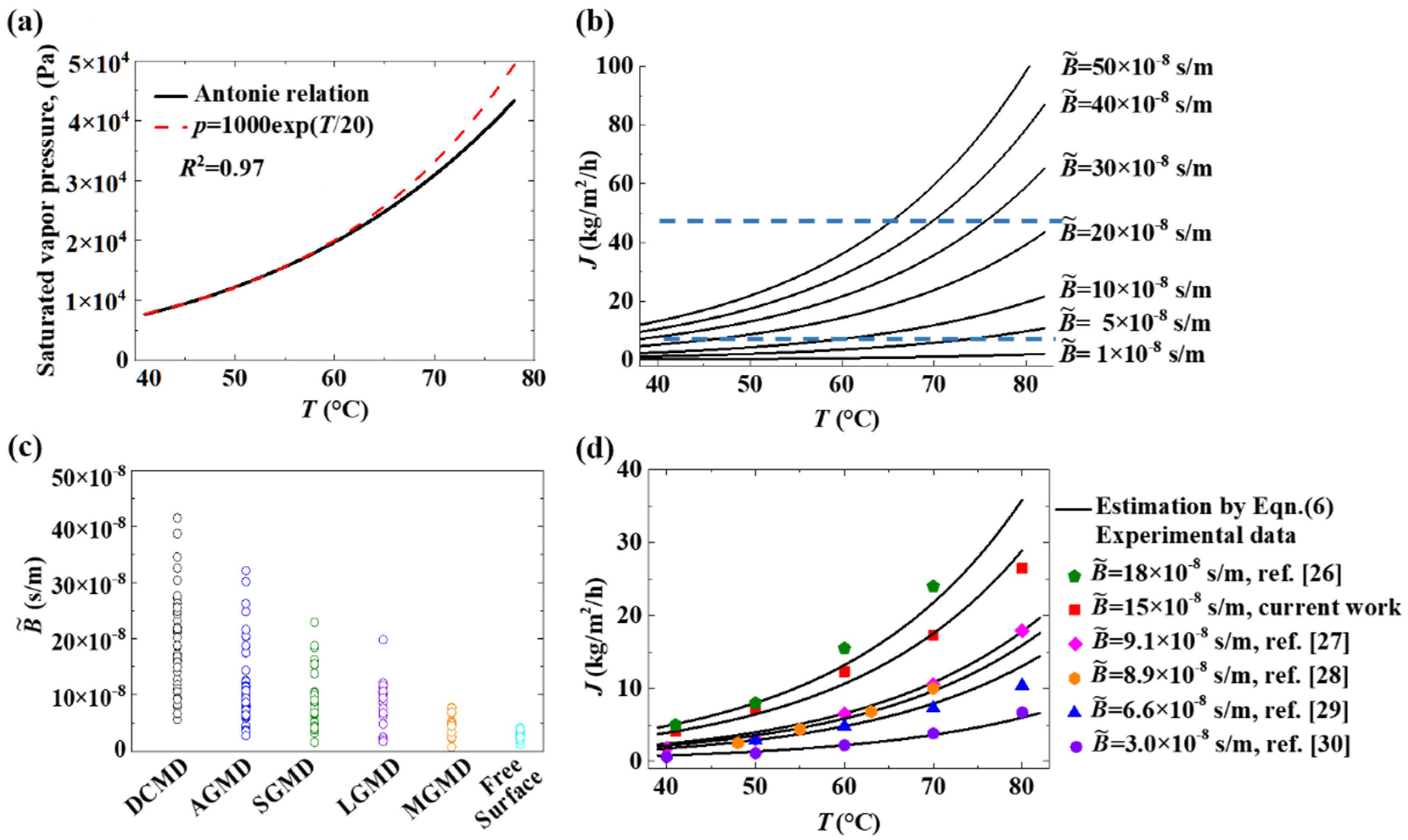 Membranes 12 01231 g005