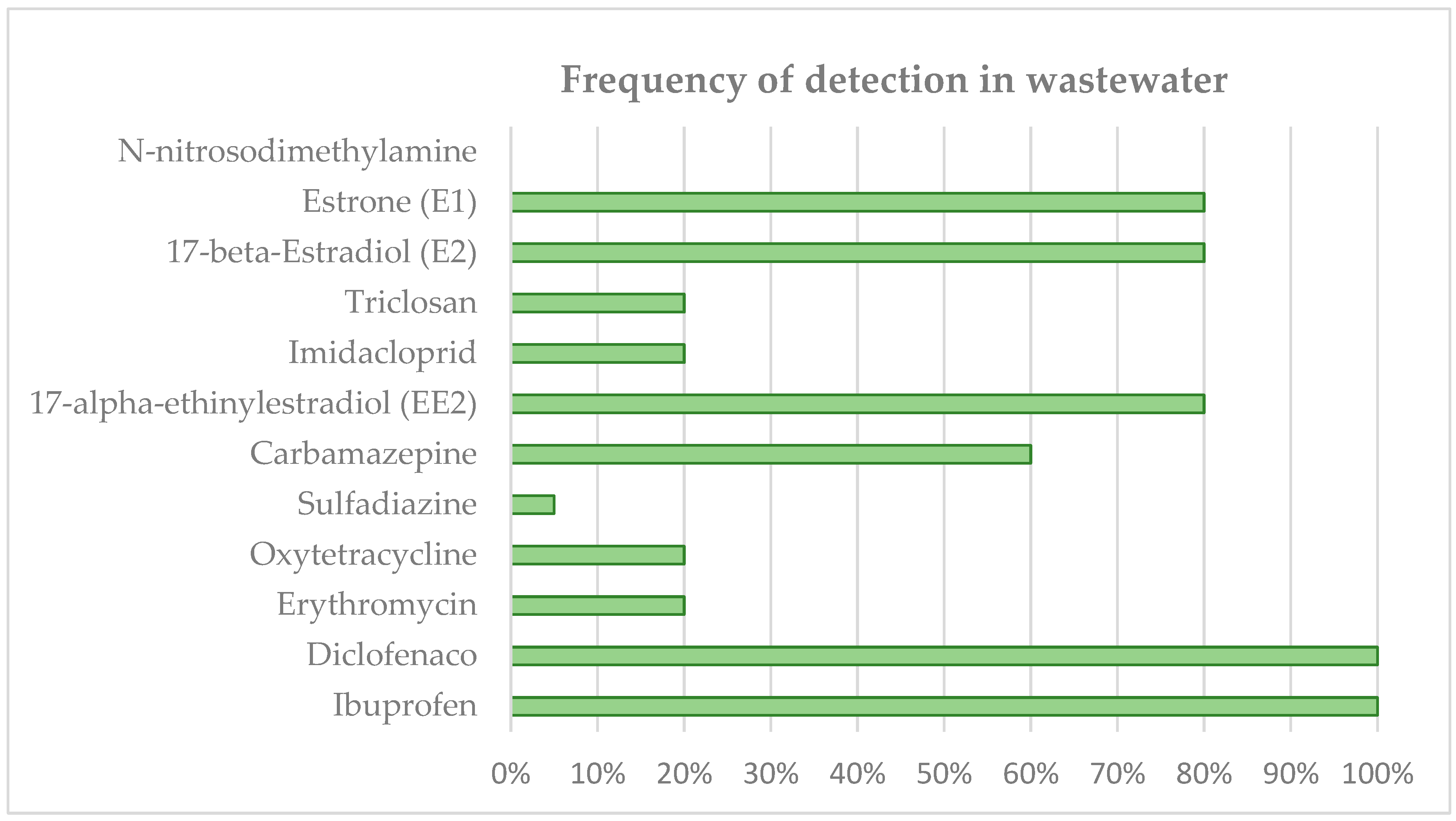 Membranes 12 01234 g006 Membranes 12 01234 g006