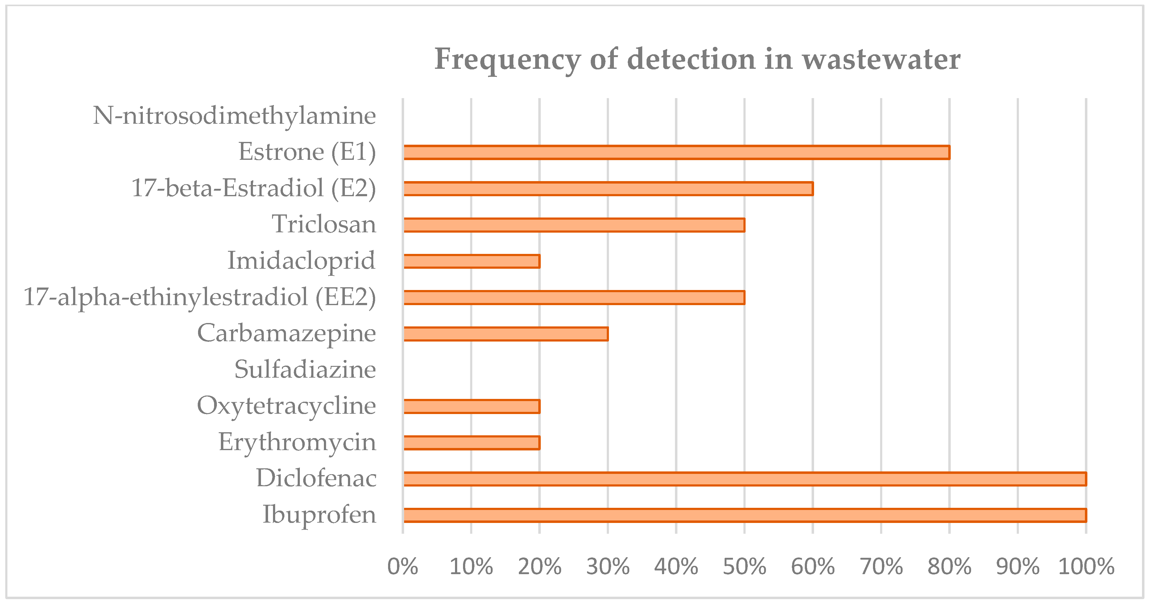 Membranes 12 01234 g007 Membranes 12 01234 g007