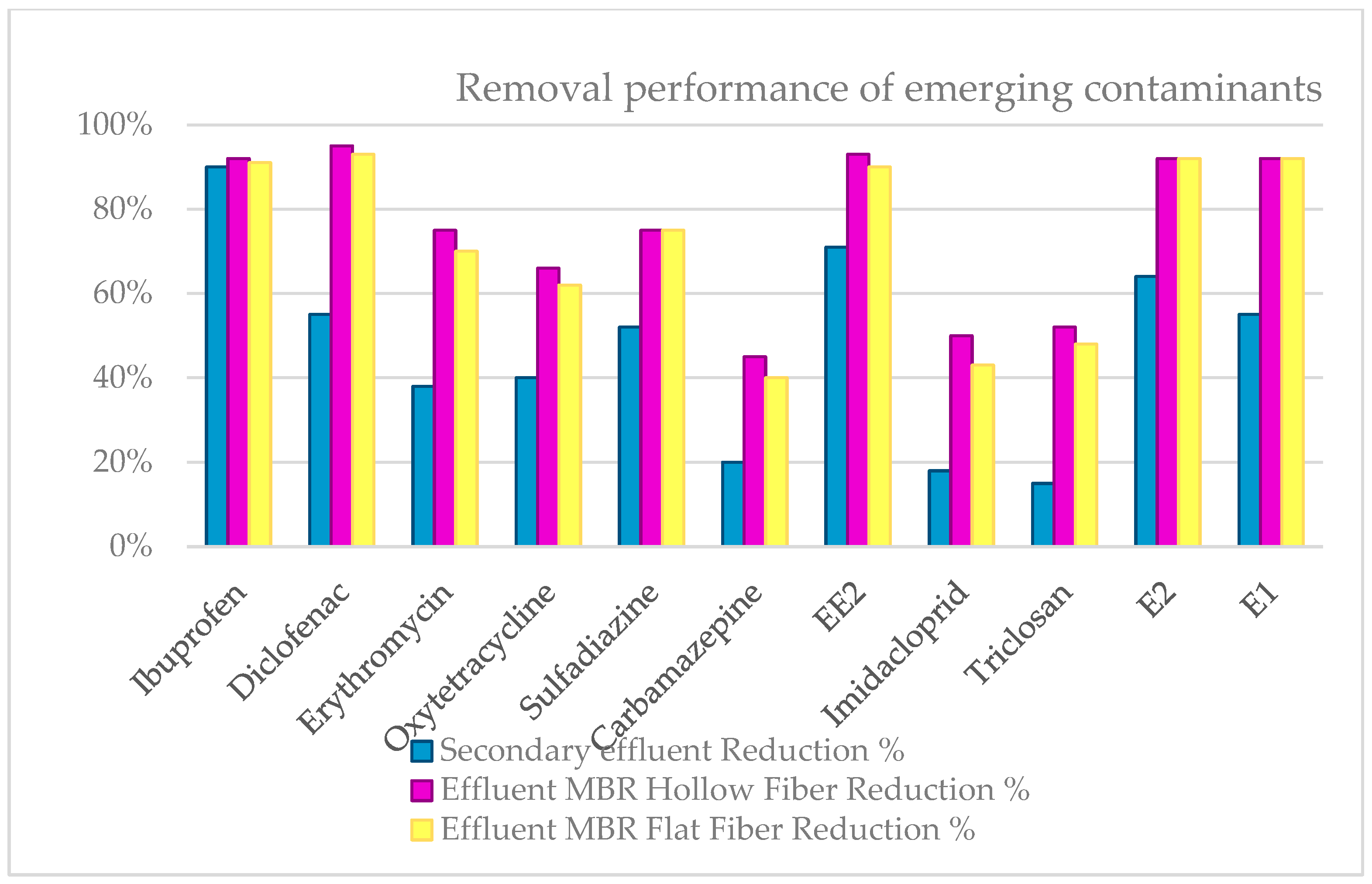 Membranes 12 01234 g008 Membranes 12 01234 g008