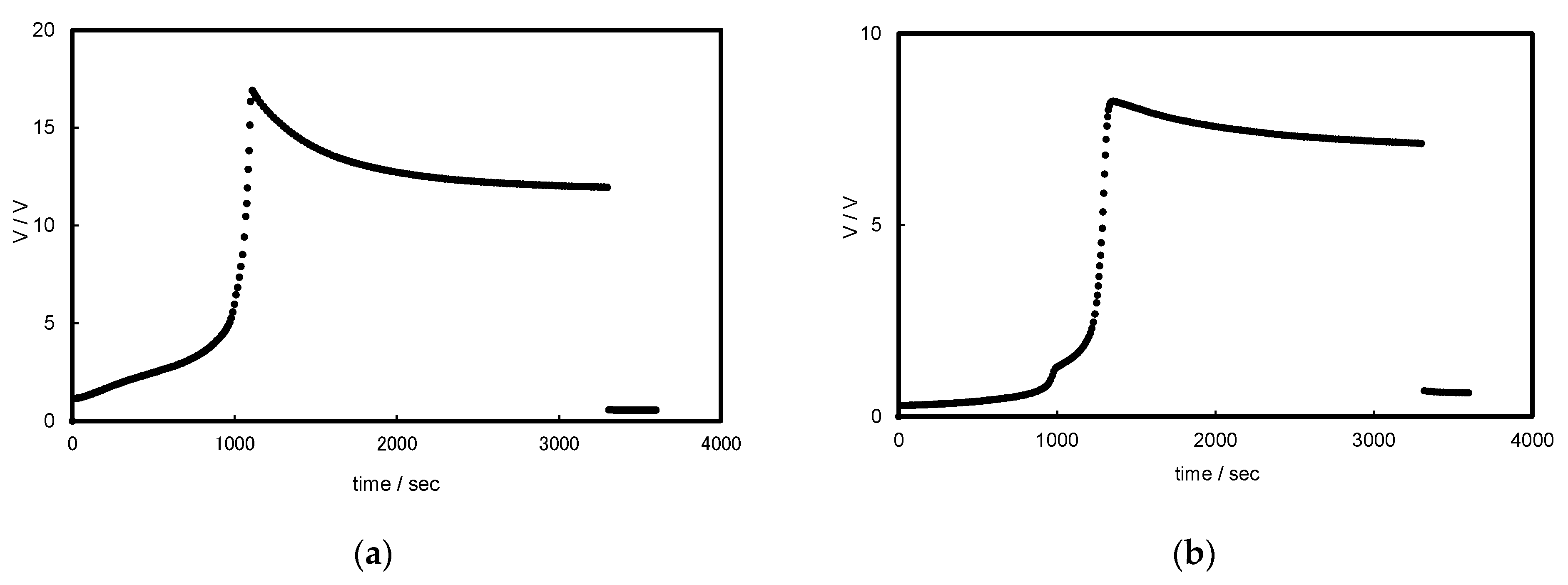 Membranes 12 01236 g002a