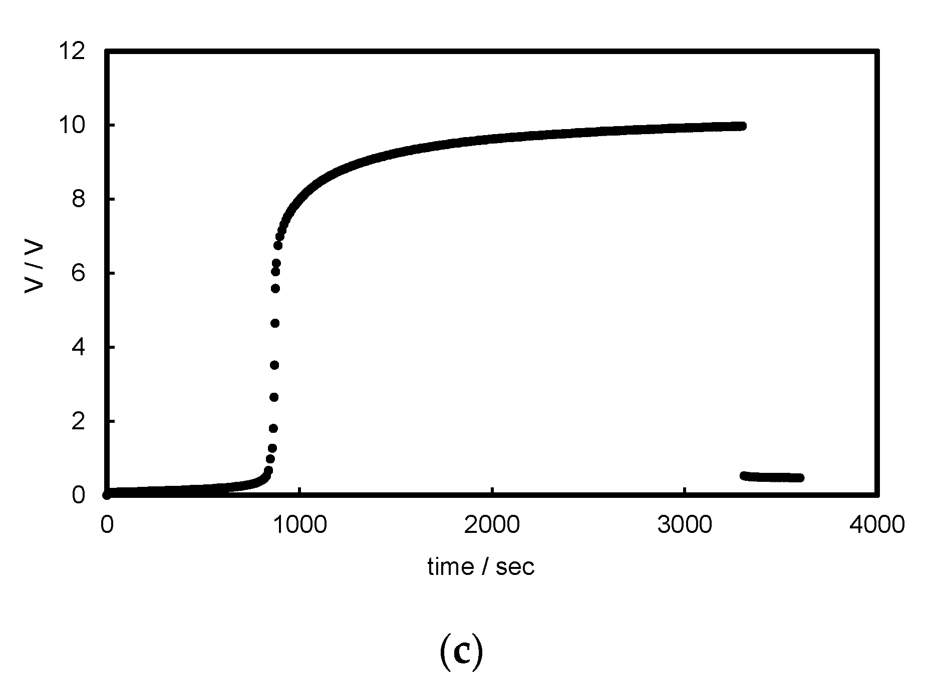 Membranes 12 01236 g002b