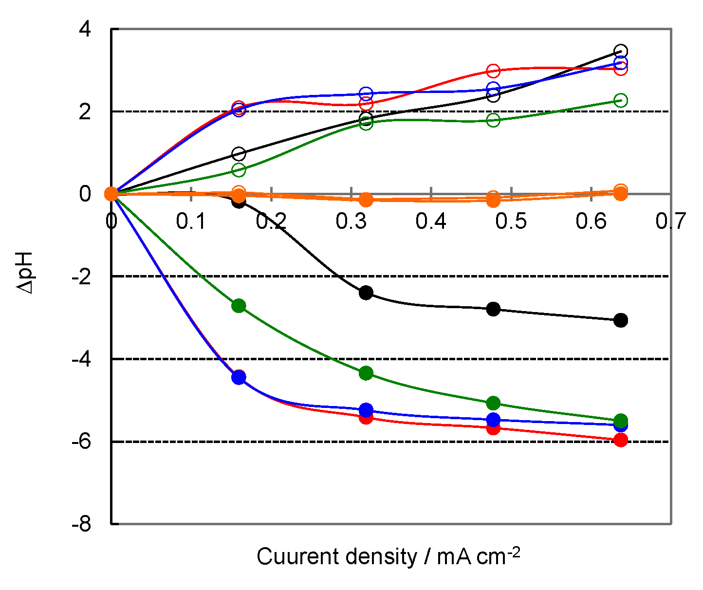 Membranes 12 01236 g003