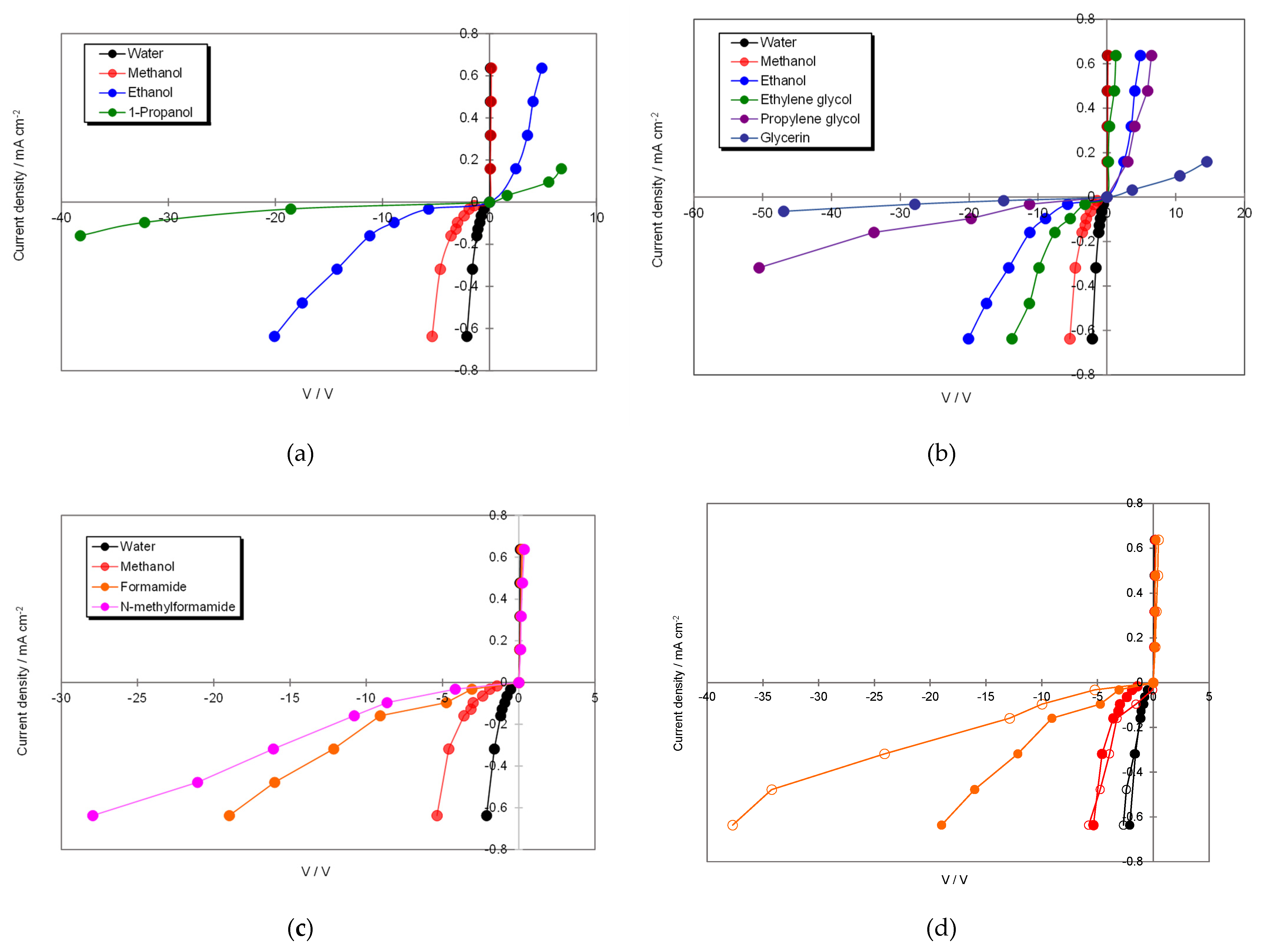 Membranes 12 01236 g004