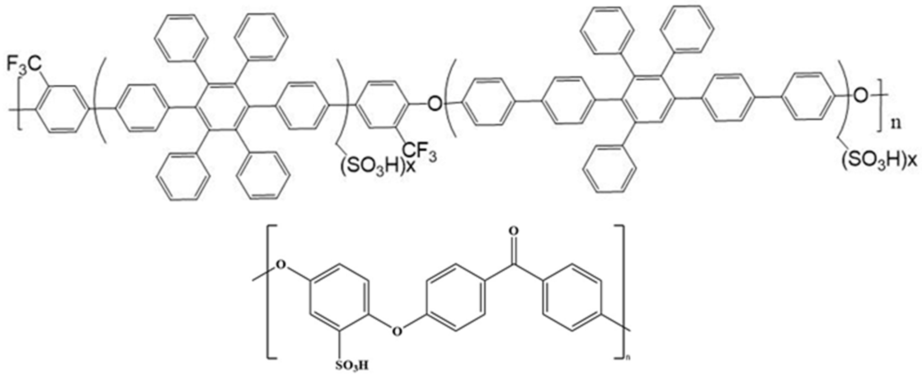 Membranes 12 01238 g003 Membranes 12 01238 g003