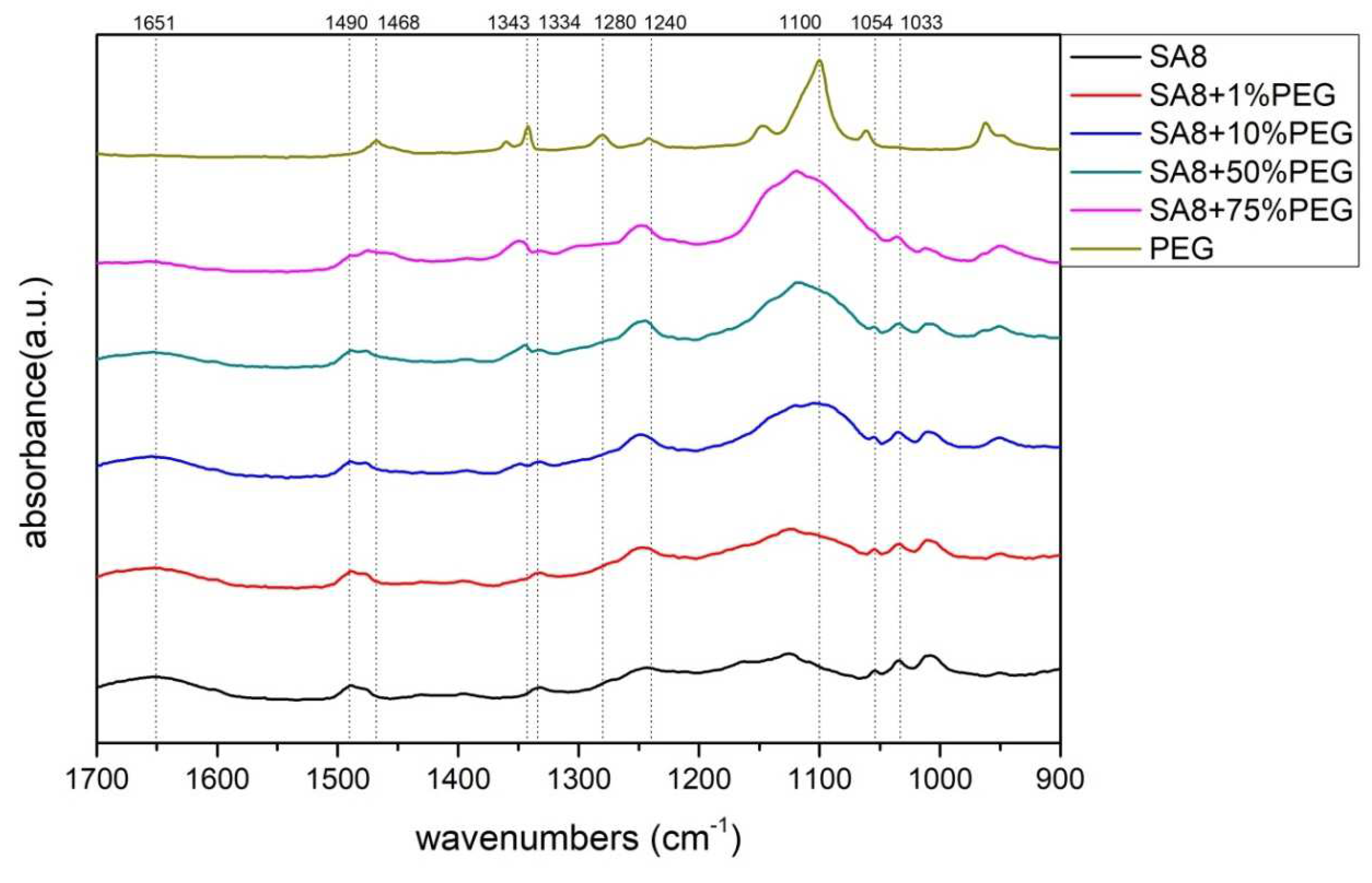 Membranes 12 01238 g005 Membranes 12 01238 g005
