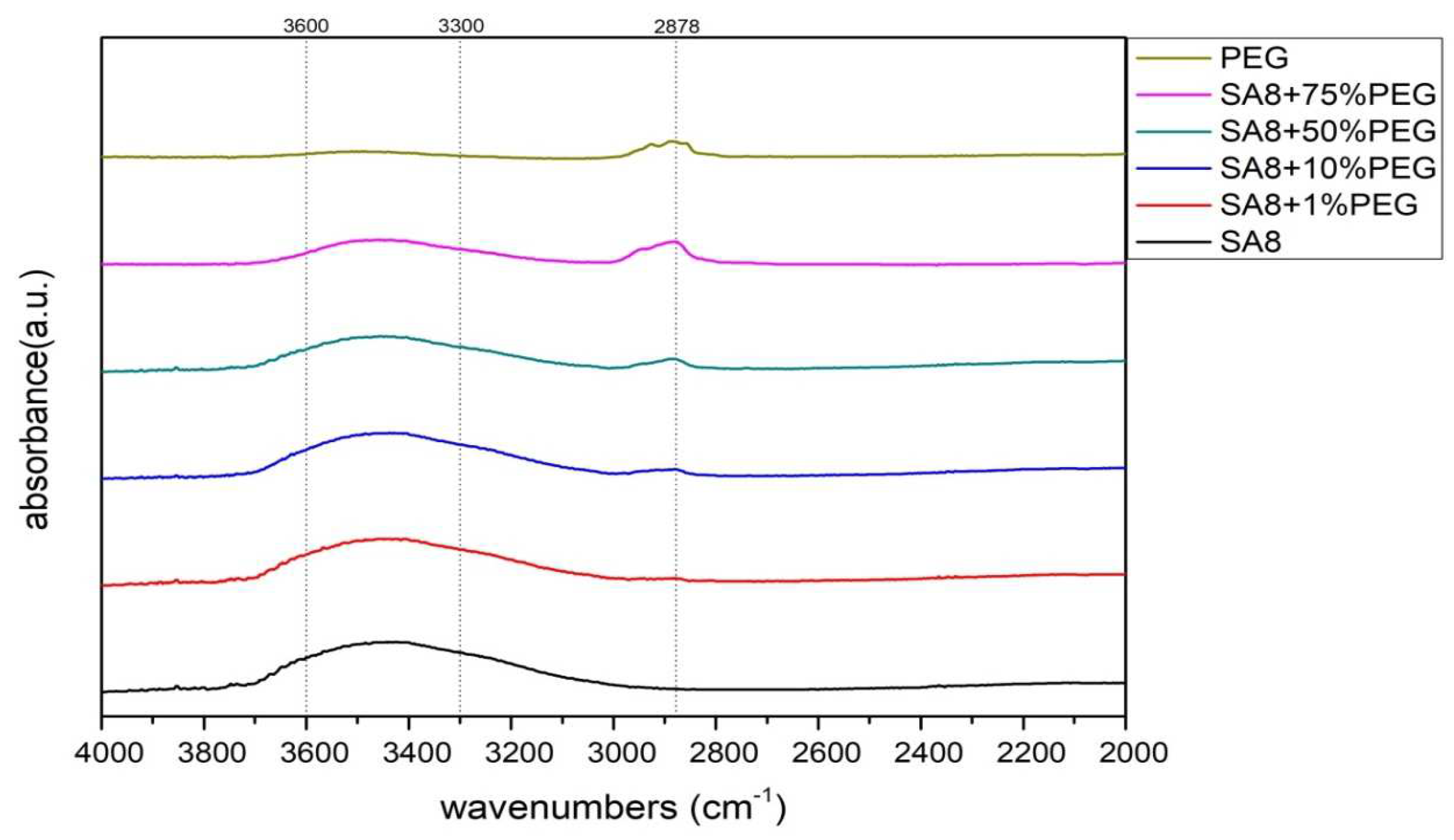 Membranes 12 01238 g006 Membranes 12 01238 g006