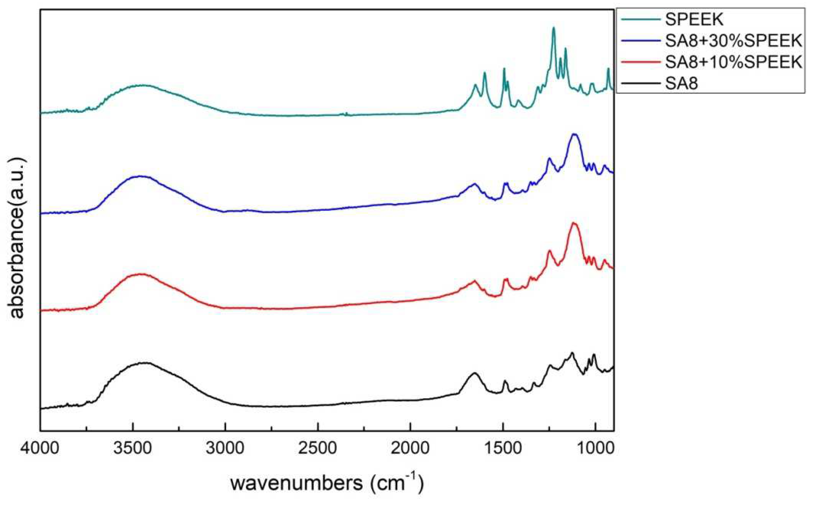 Membranes 12 01238 g007 Membranes 12 01238 g007
