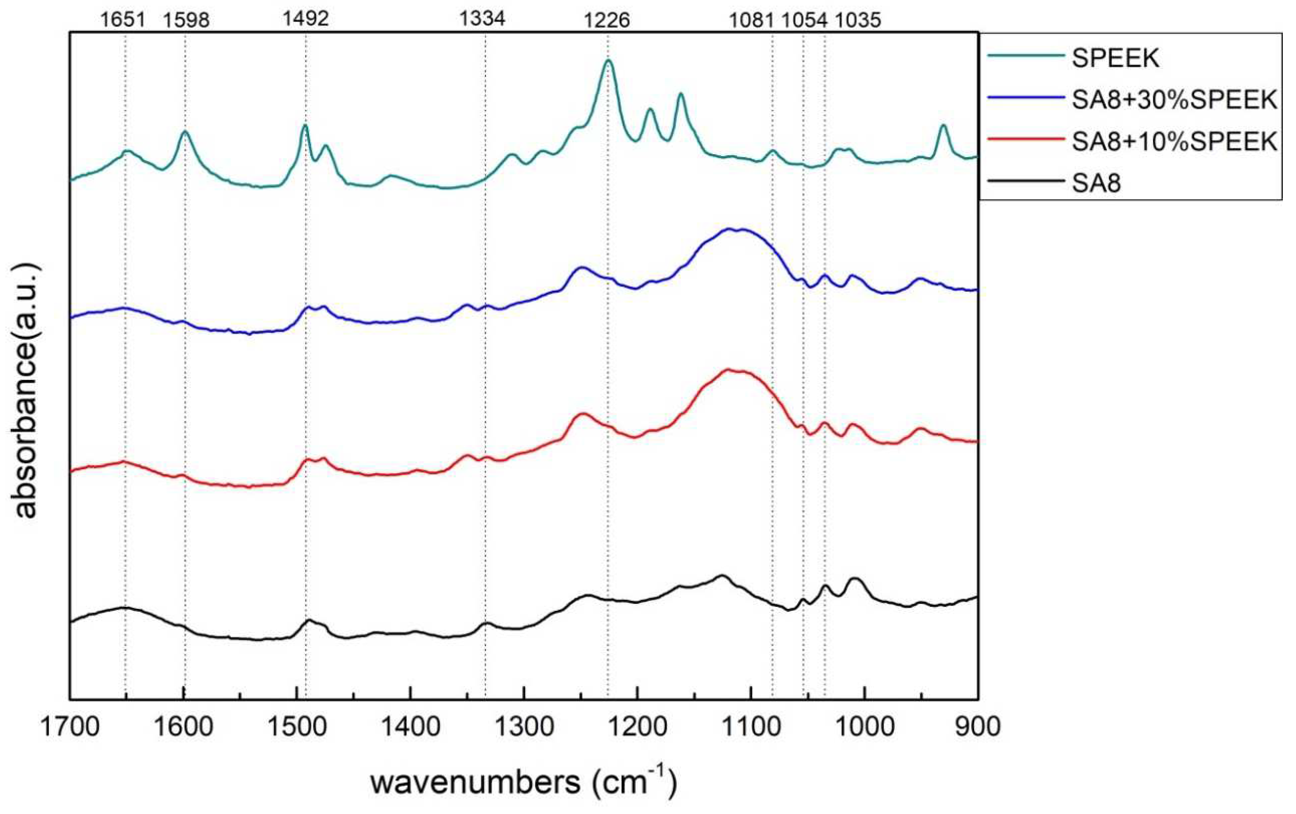 Membranes 12 01238 g008 Membranes 12 01238 g008