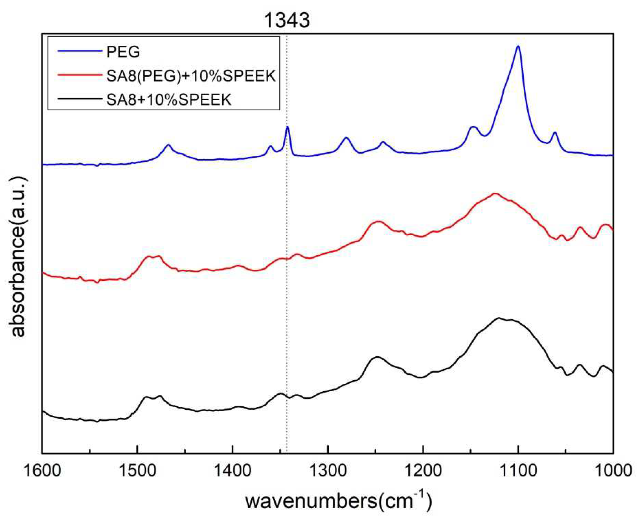 Membranes 12 01238 g009 Membranes 12 01238 g009