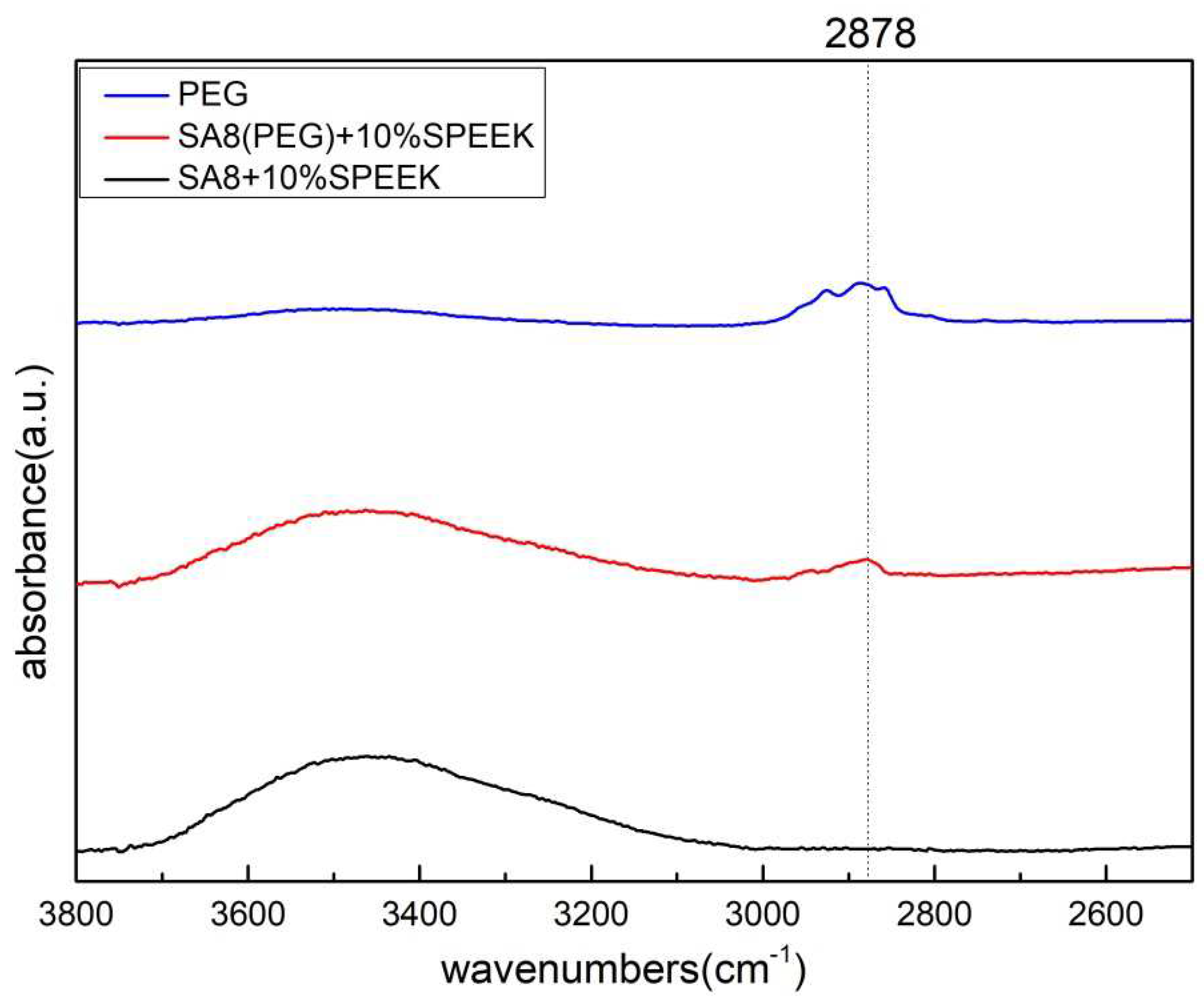 Membranes 12 01238 g010 Membranes 12 01238 g010