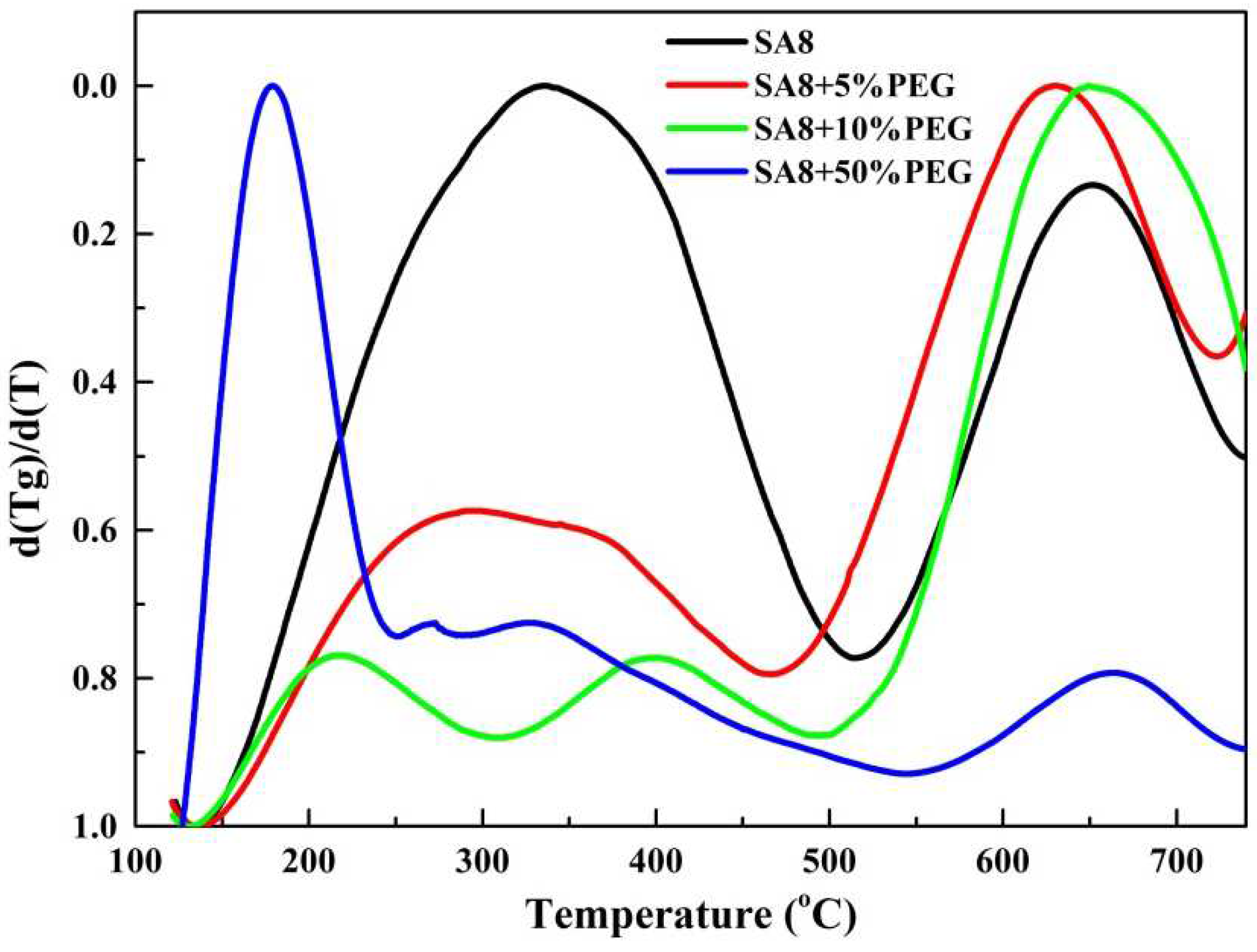Membranes 12 01238 g012 Membranes 12 01238 g012