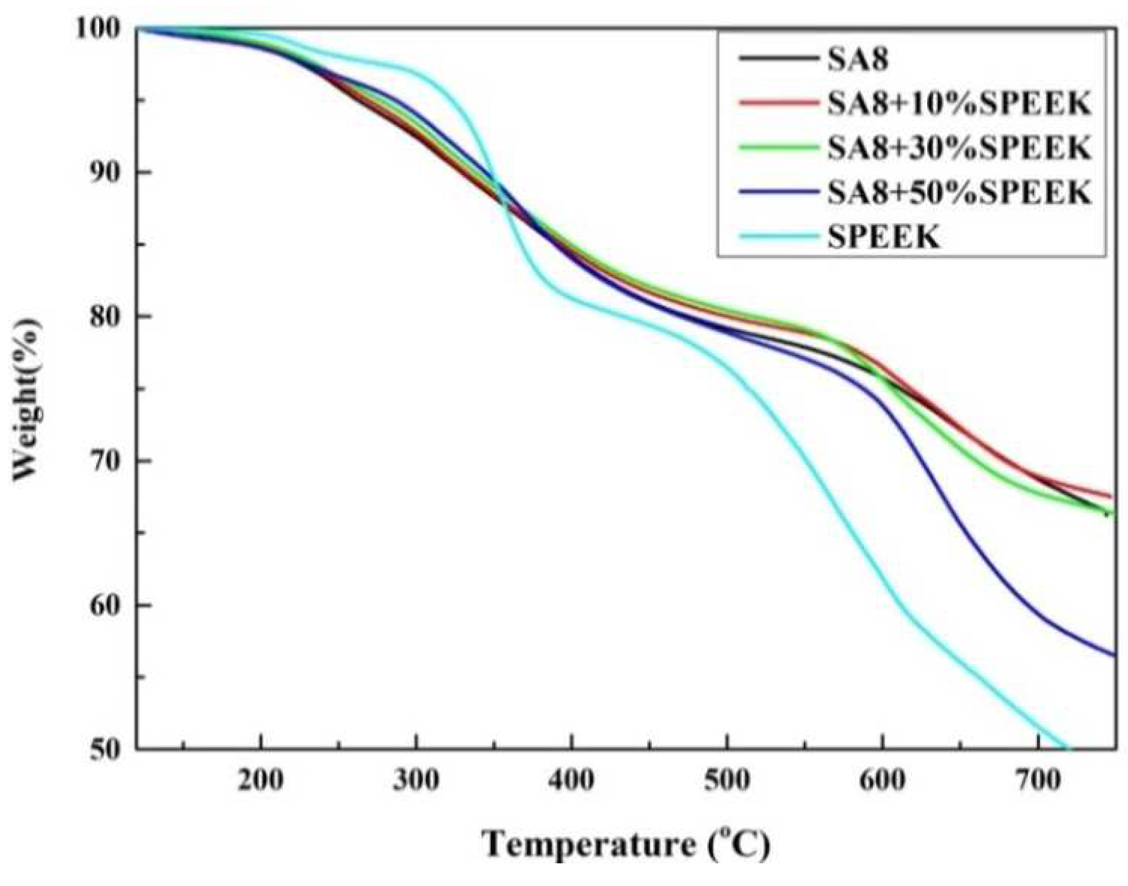Membranes 12 01238 g013 Membranes 12 01238 g013