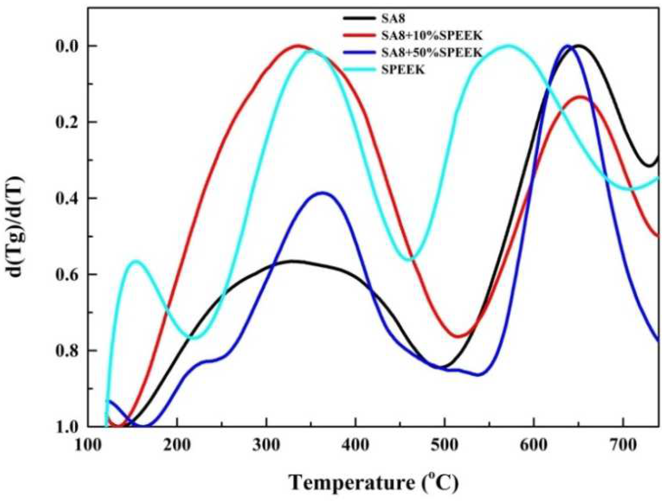 Membranes 12 01238 g014 Membranes 12 01238 g014