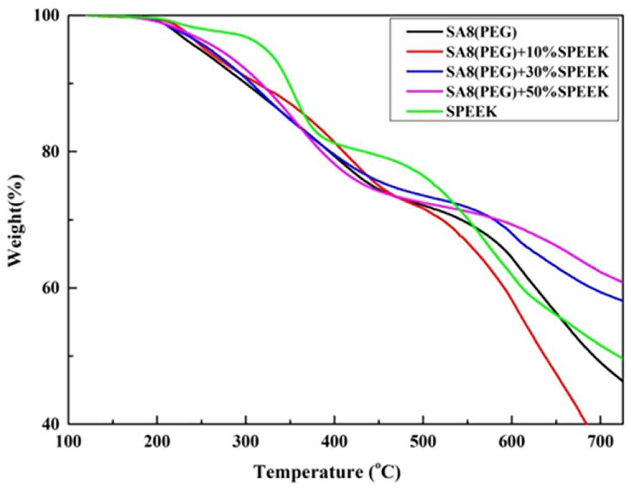 Membranes 12 01238 g015 Membranes 12 01238 g015
