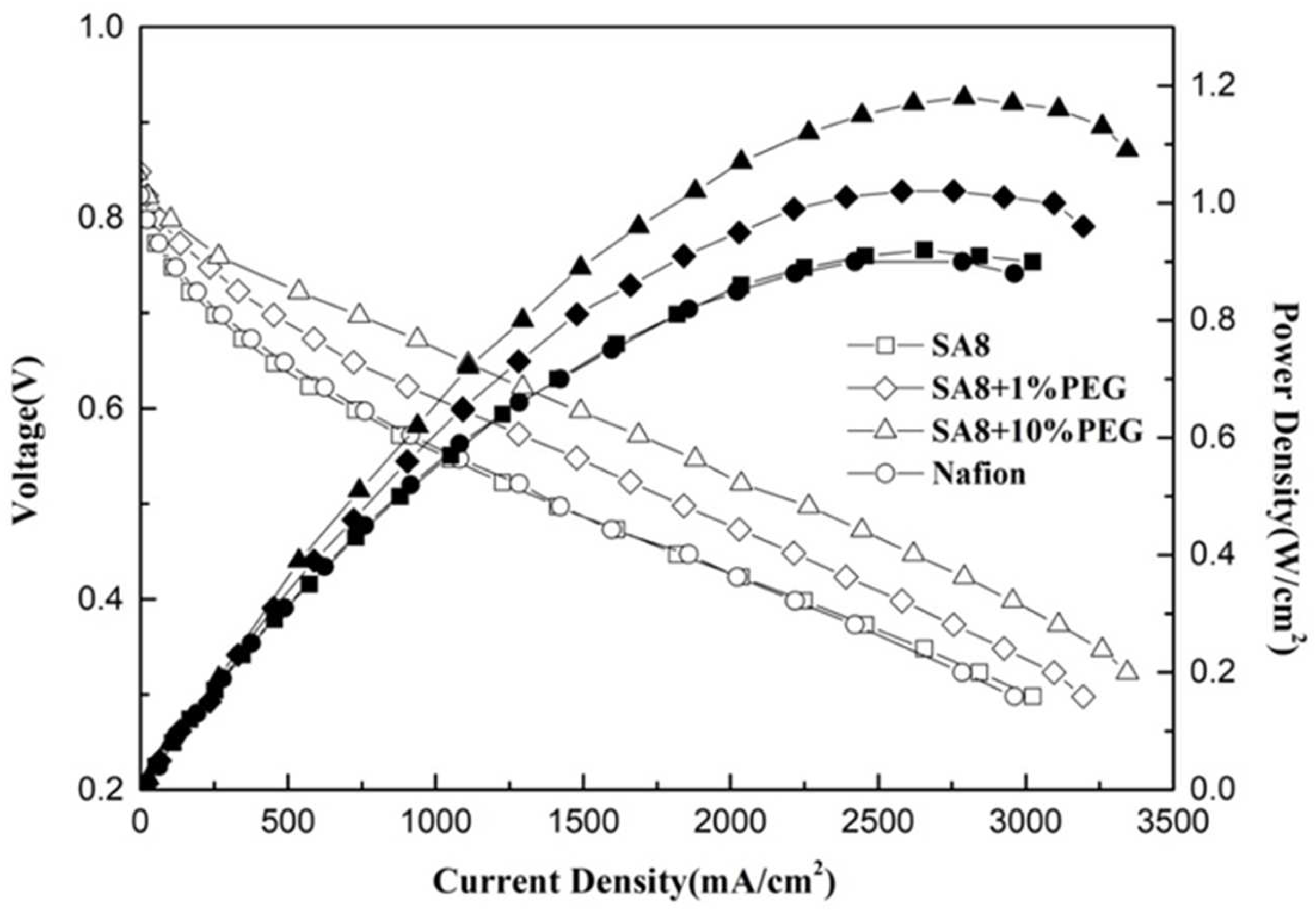 Membranes 12 01238 g017 Membranes 12 01238 g017