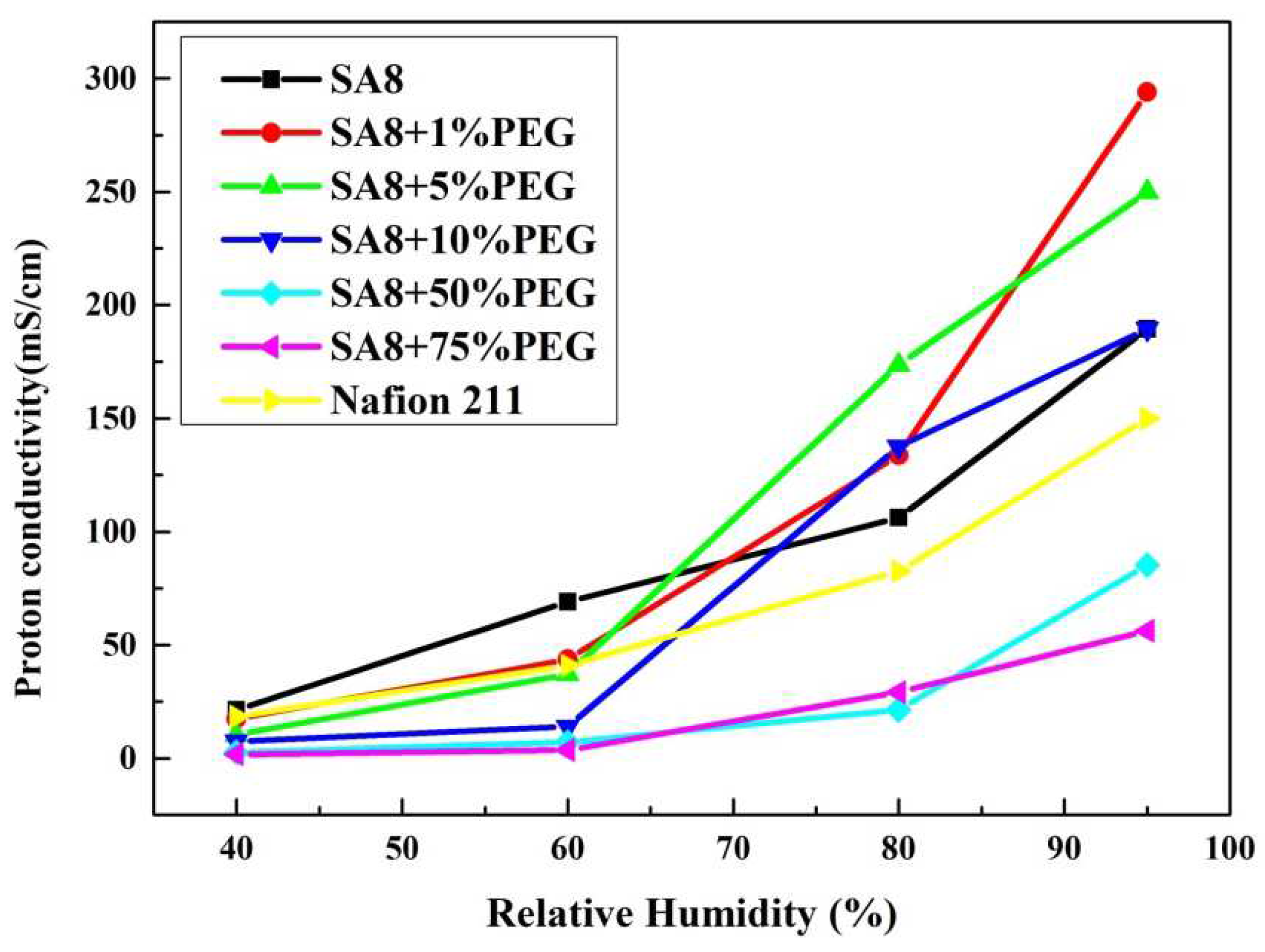 Membranes 12 01238 g018 Membranes 12 01238 g018