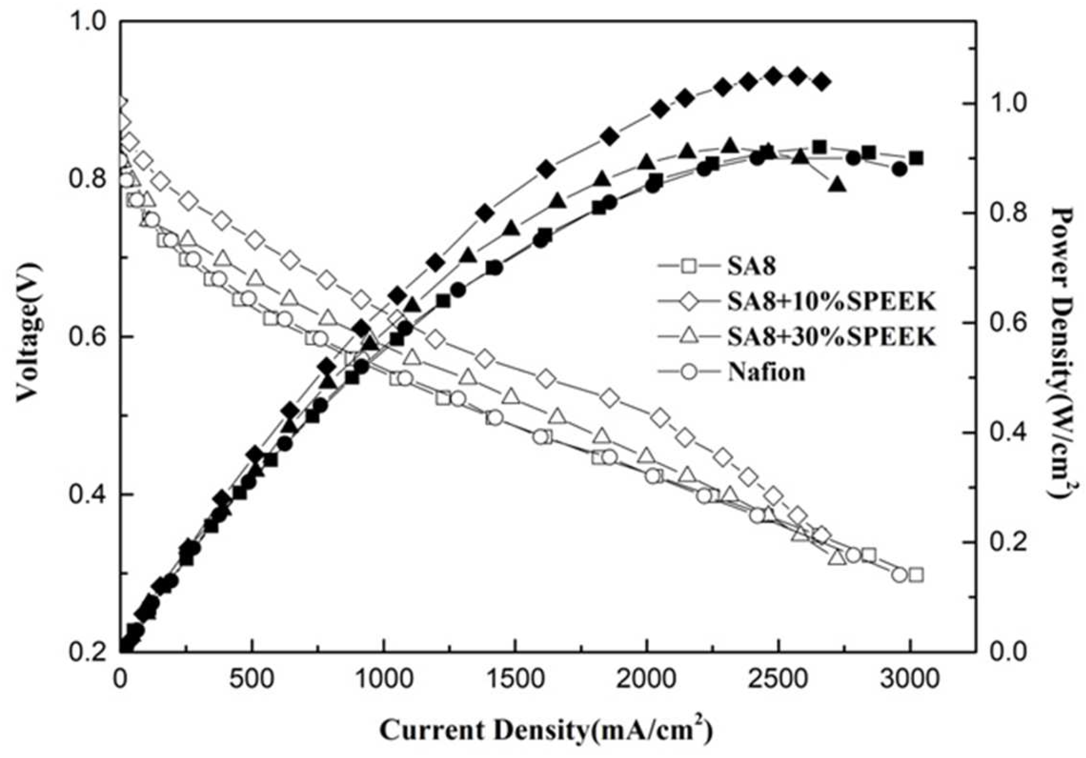 Membranes 12 01238 g020 Membranes 12 01238 g020