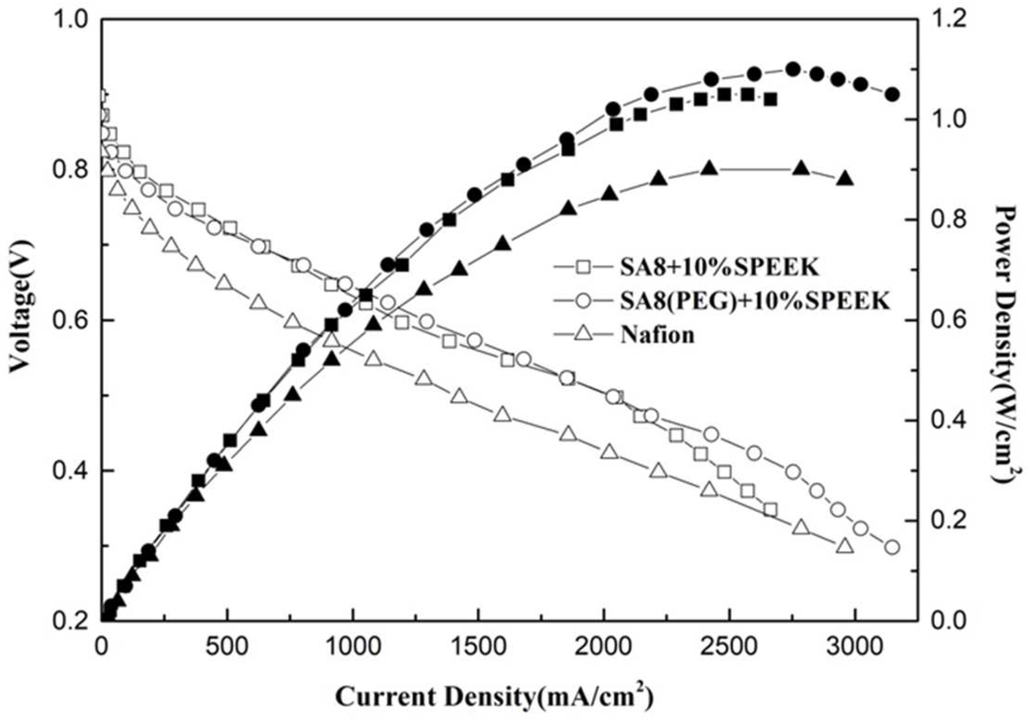 Membranes 12 01238 g023 Membranes 12 01238 g023