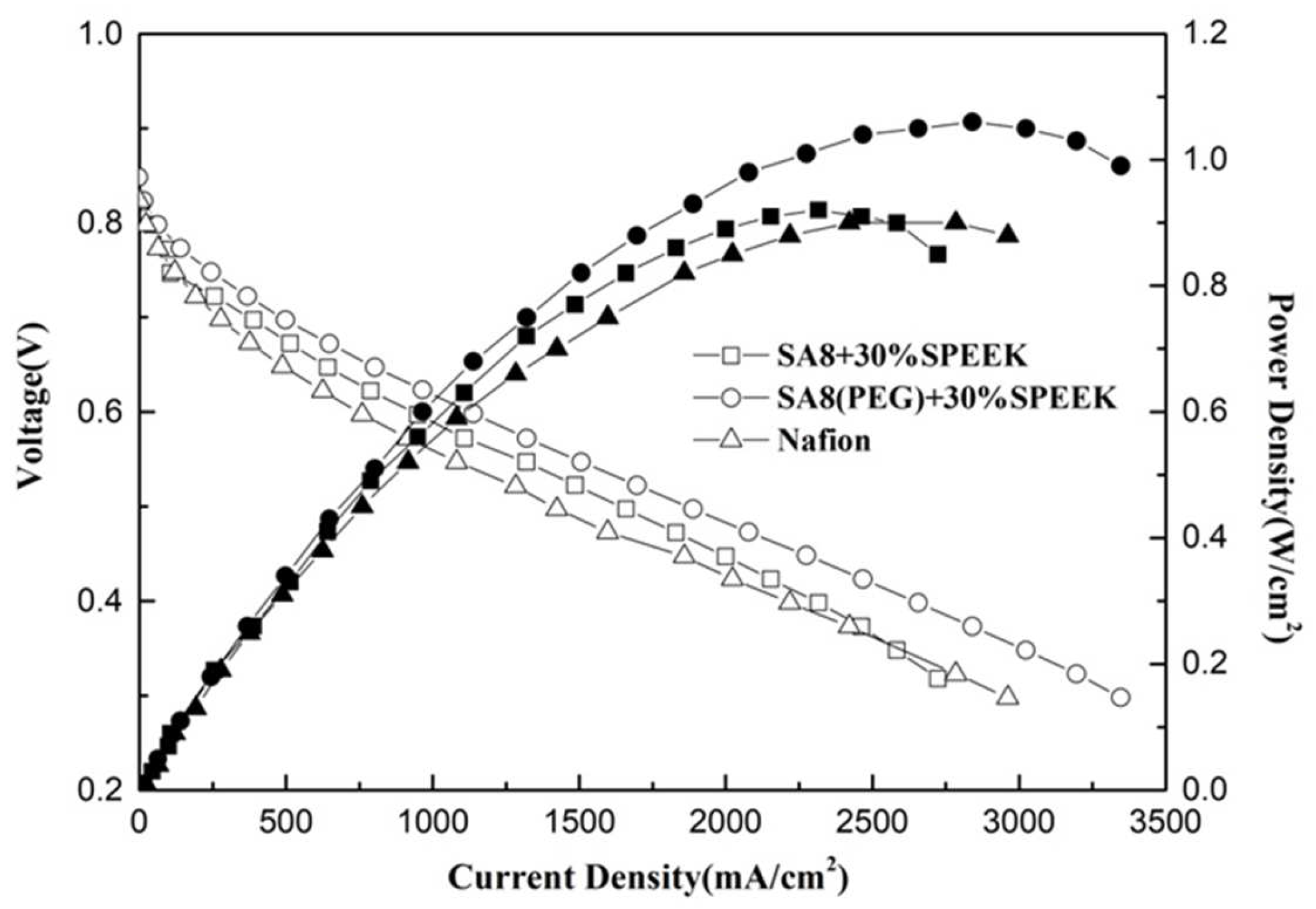 Membranes 12 01238 g024 Membranes 12 01238 g024