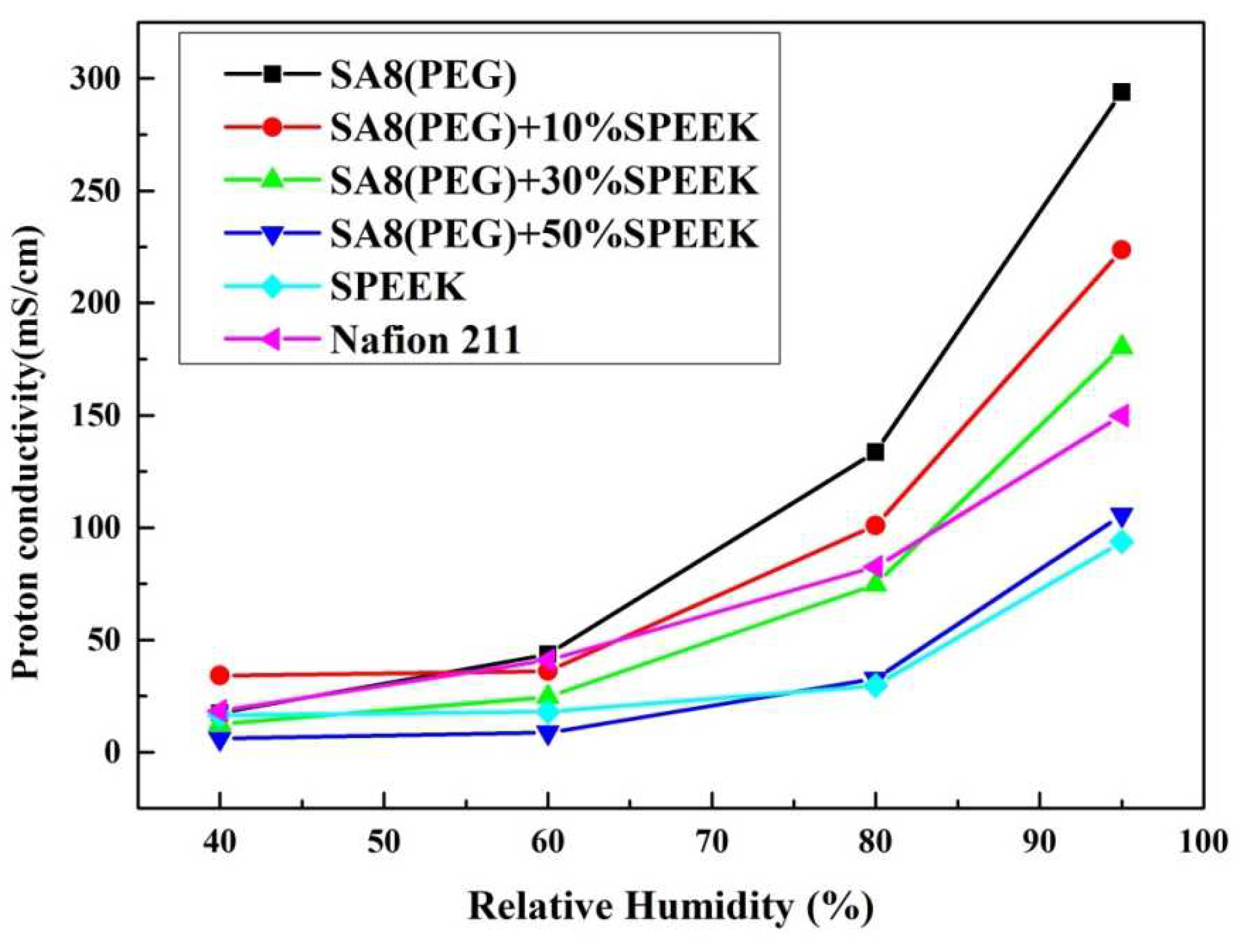 Membranes 12 01238 g025 Membranes 12 01238 g025