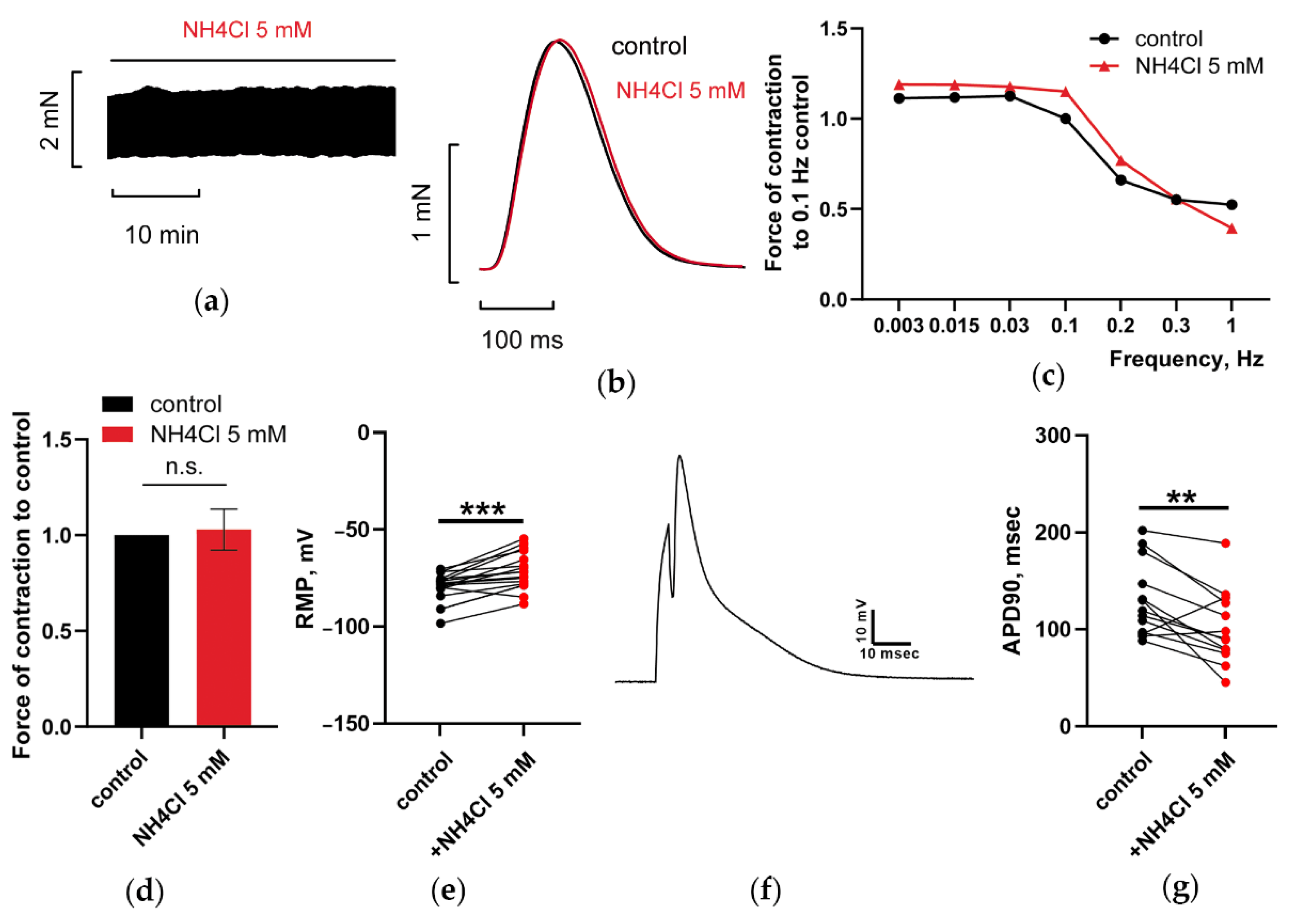Membranes 12 01239 g002
