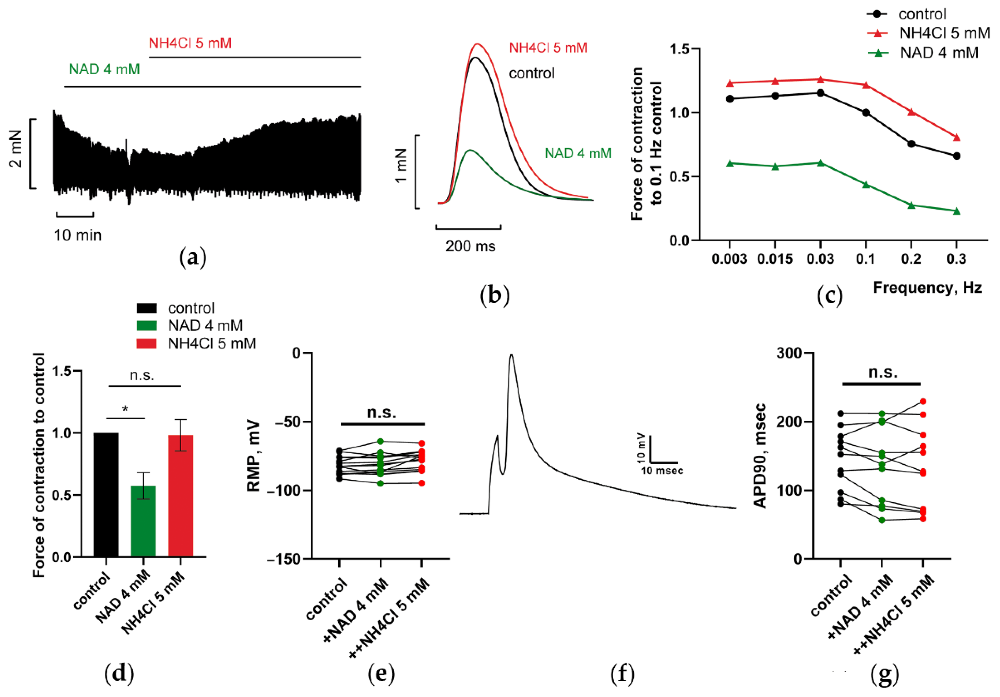 Membranes 12 01239 g003