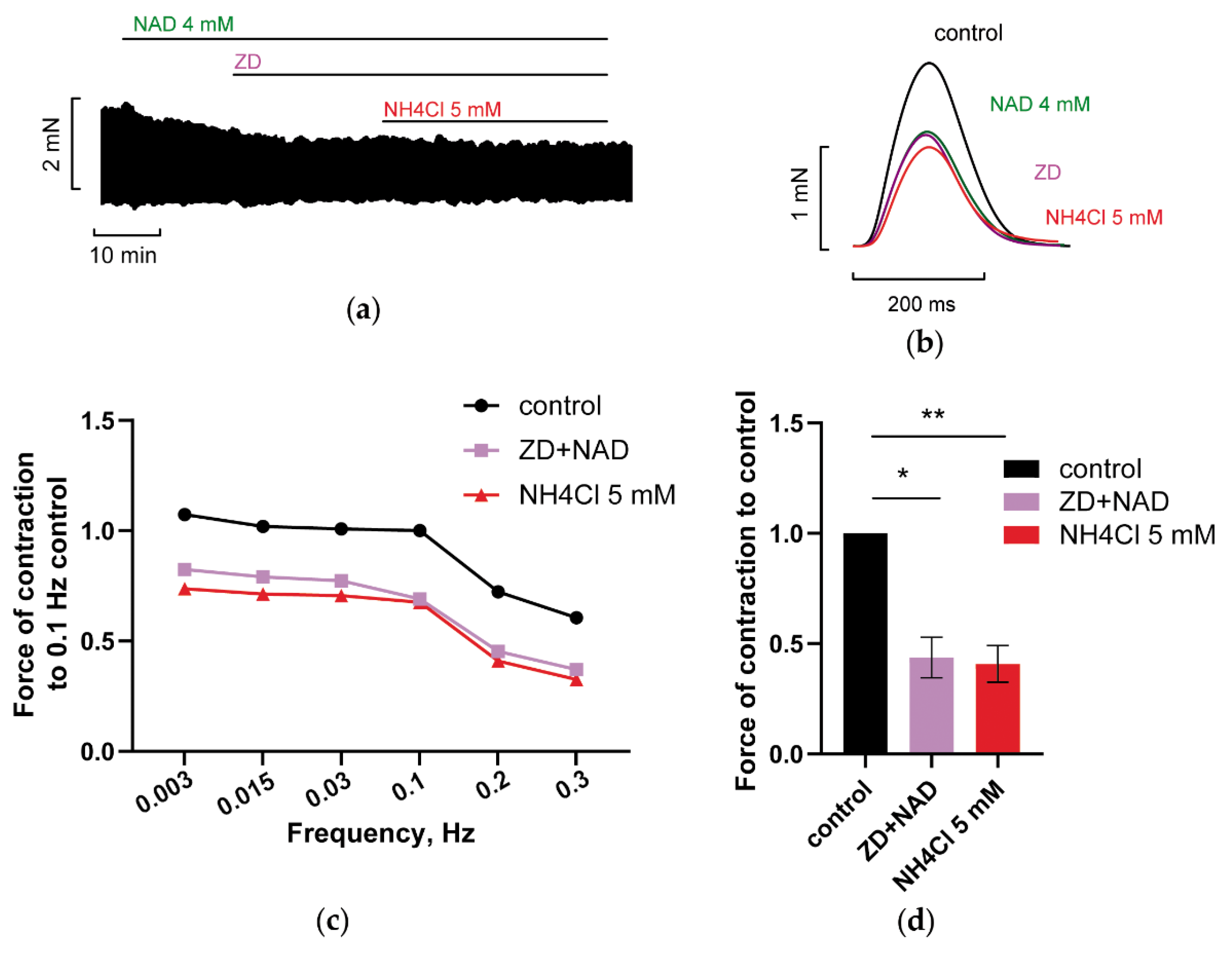 Membranes 12 01239 g006