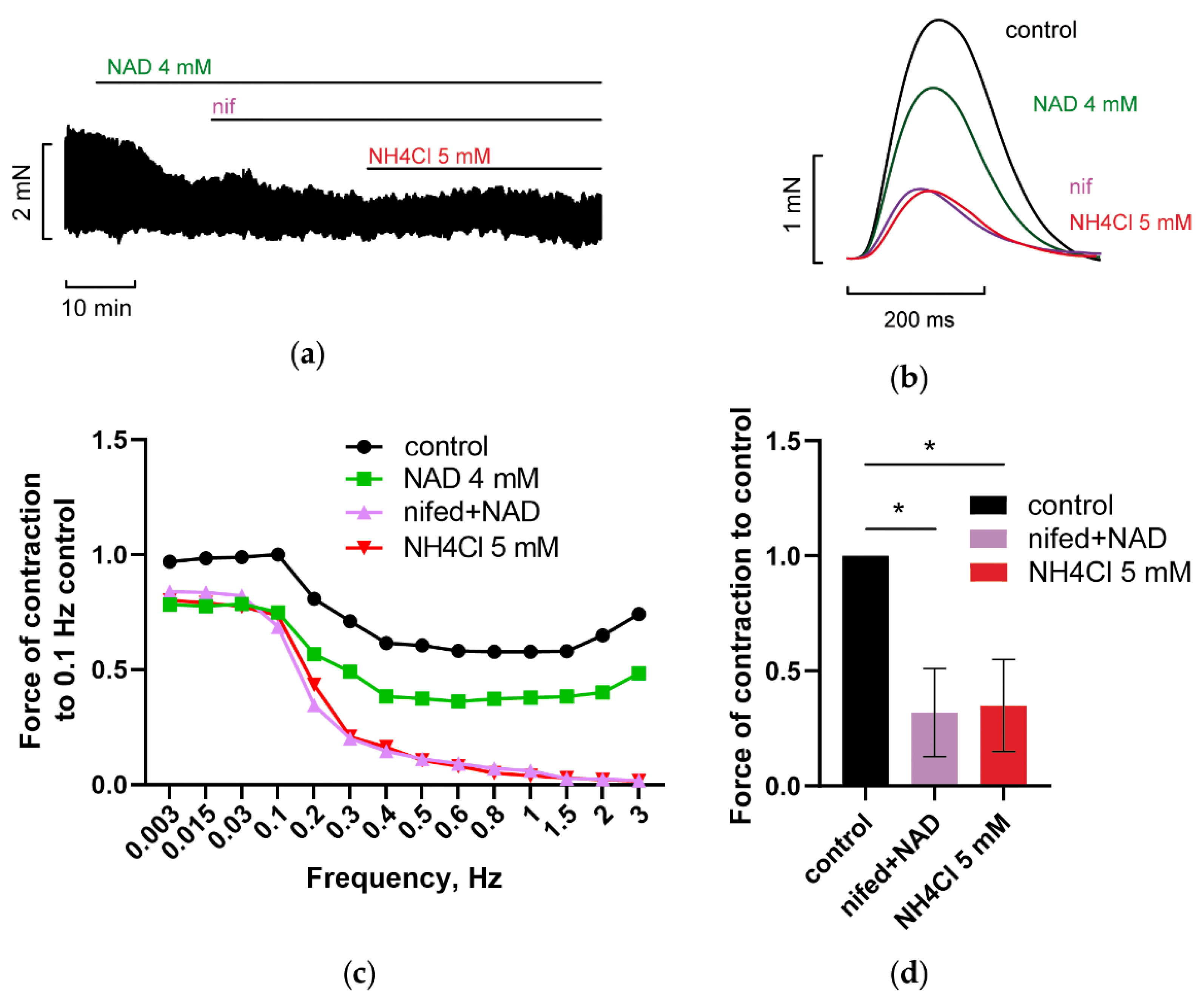 Membranes 12 01239 g008